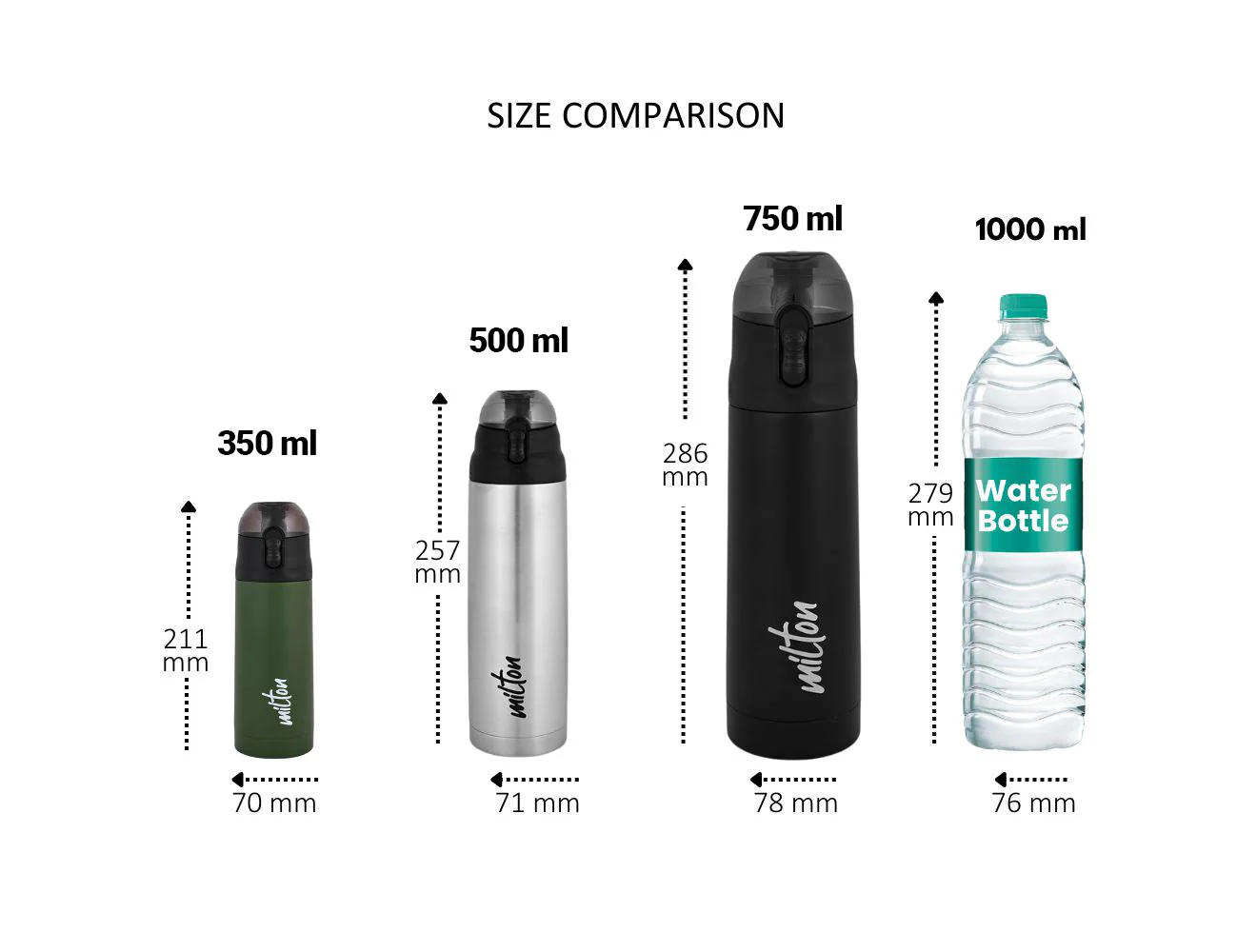 Crown Thermosteel Bottle (Milton) - Image 8