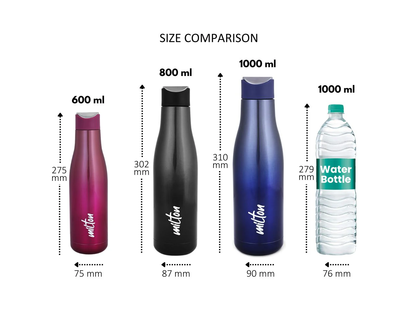 3D Personalized Fame Thermosteel Bottle (Milton) - Image 10
