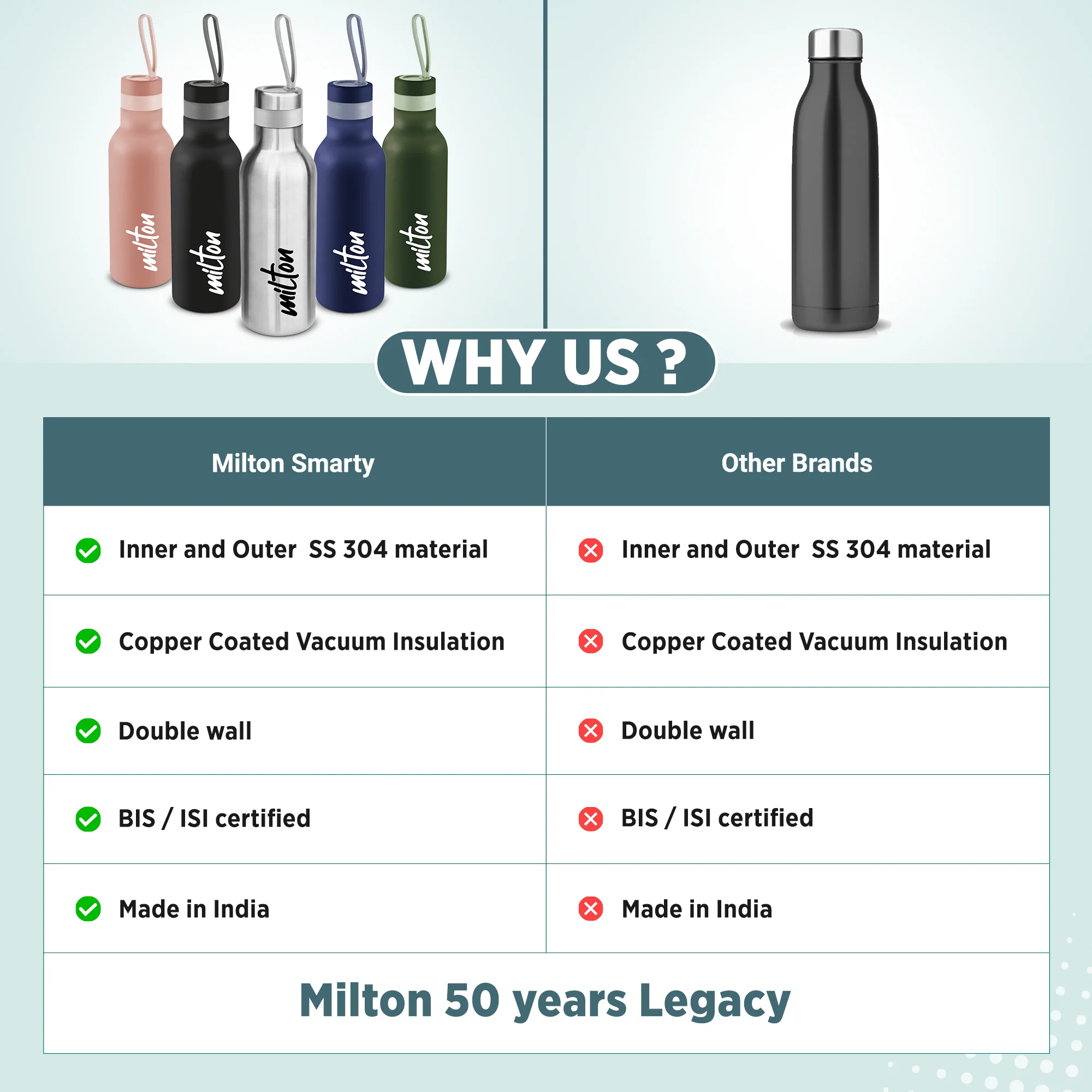New Smarty Hot and Cold Thermosteel Bottle (Milton) - Image 8