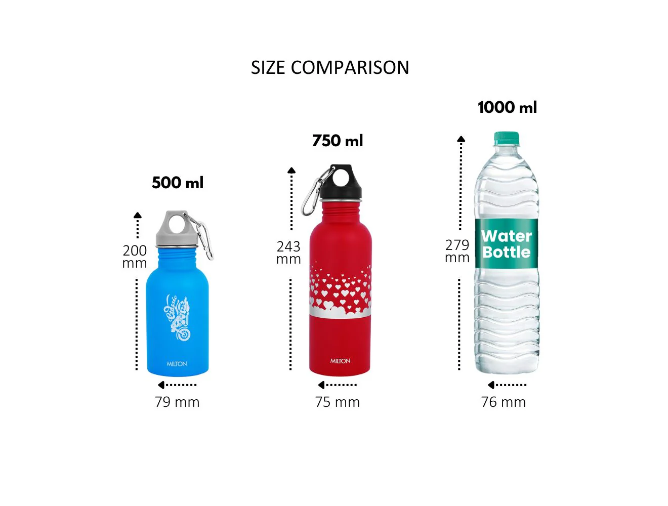 Alive Stainless Steel Bottle (Milton) - Image 6