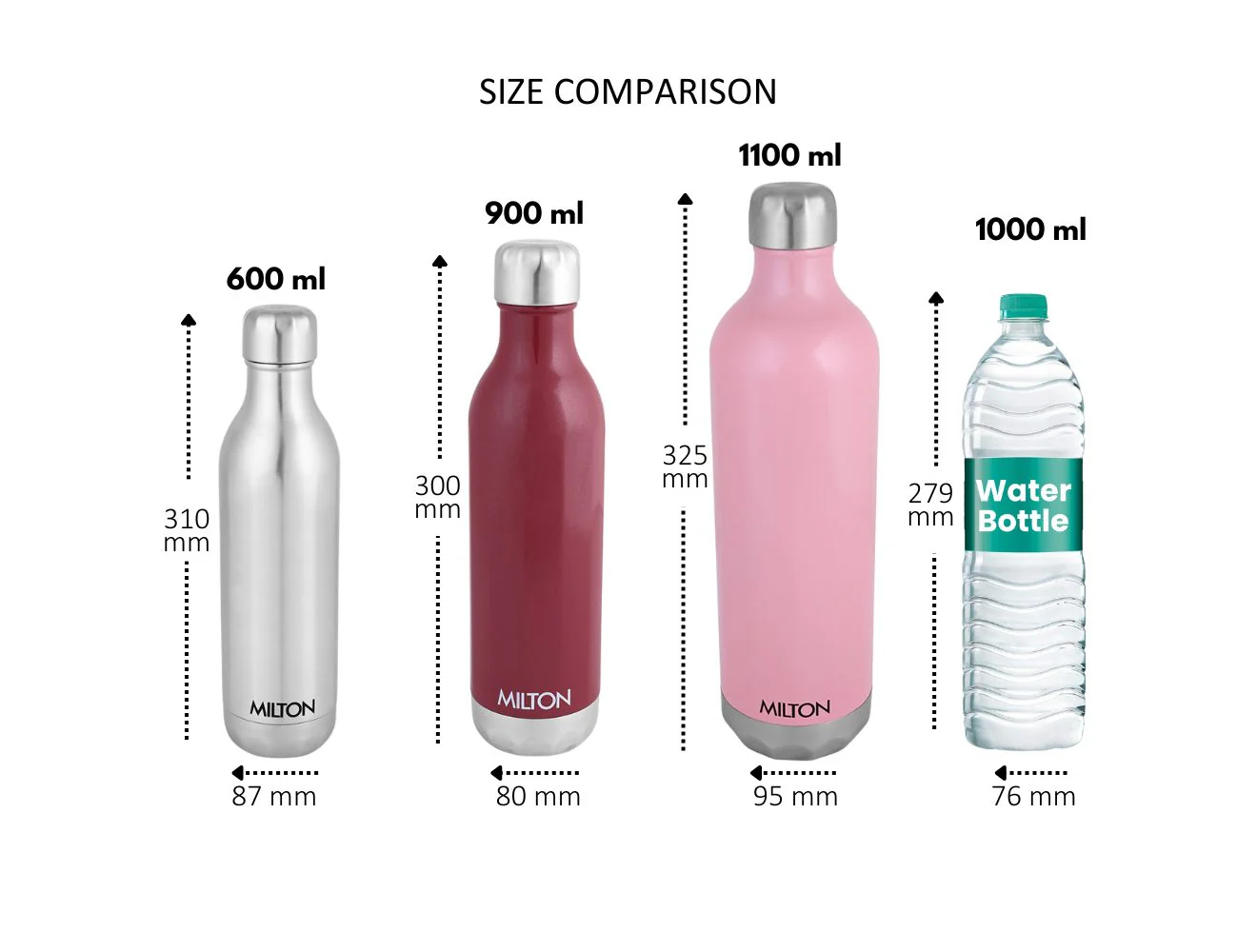 Bliss Thermosteel Bottle (Milton) - Image 6