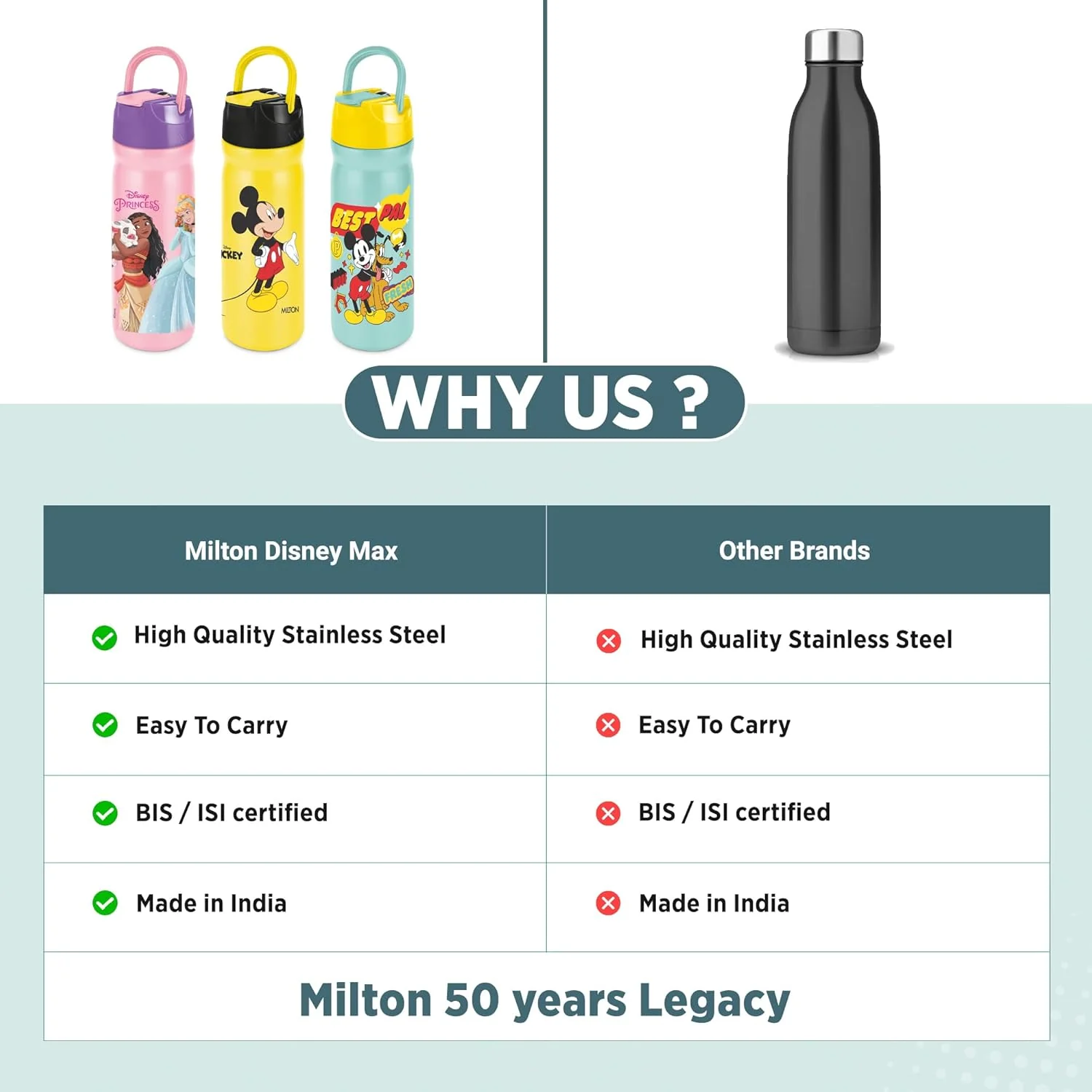Disney Max Bottle (Milton) - Image 7