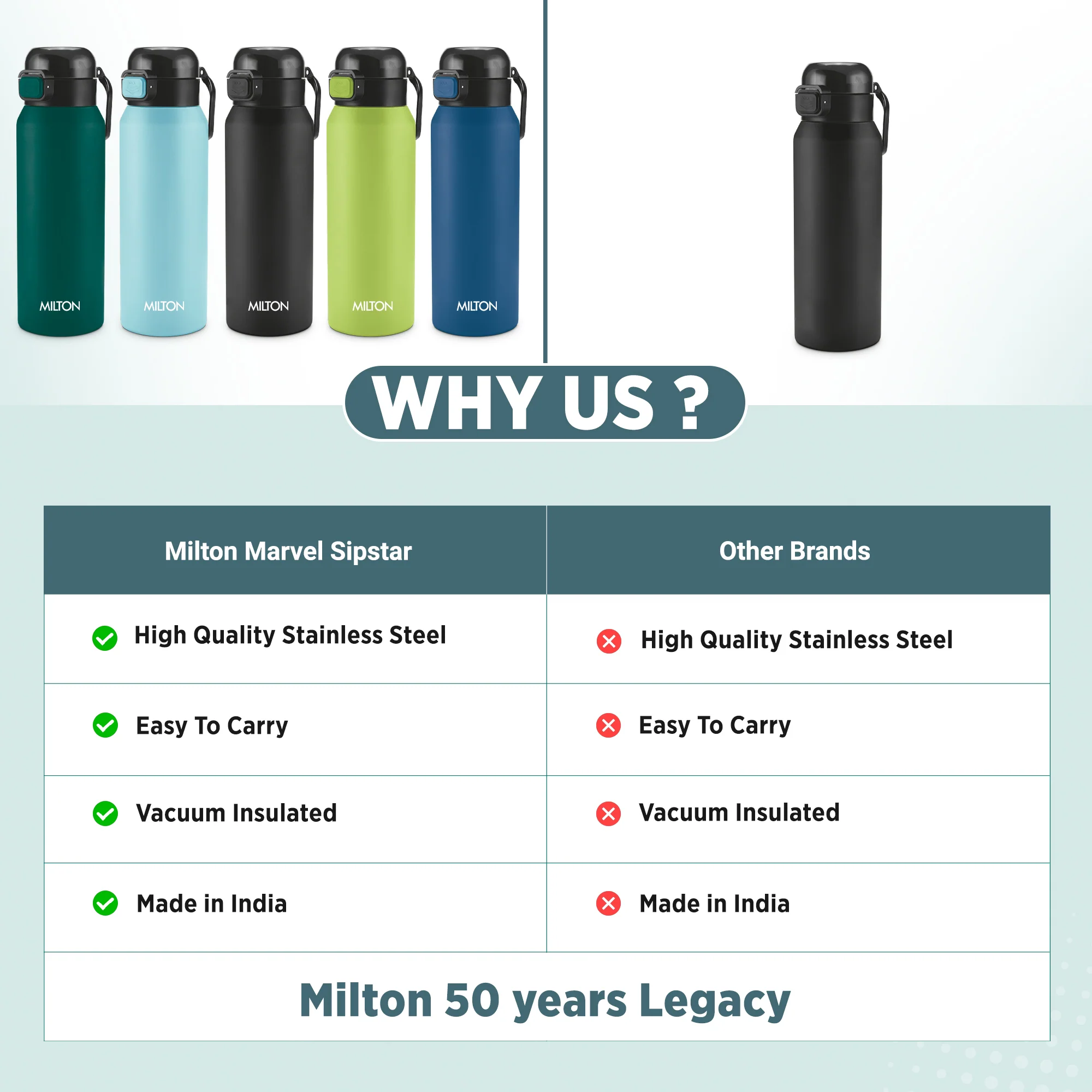 Dual Flow Thermosteel Water Bottle (Milton) - Image 5