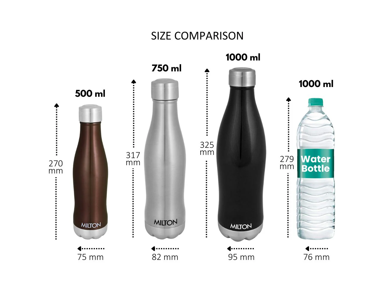 Duke Thermosteel Bottle (Milton) - Image 6