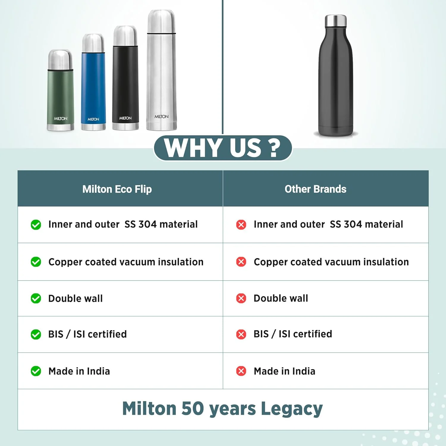 Eco-Flip Thermosteel Thermos Flask (Milton) - Image 7