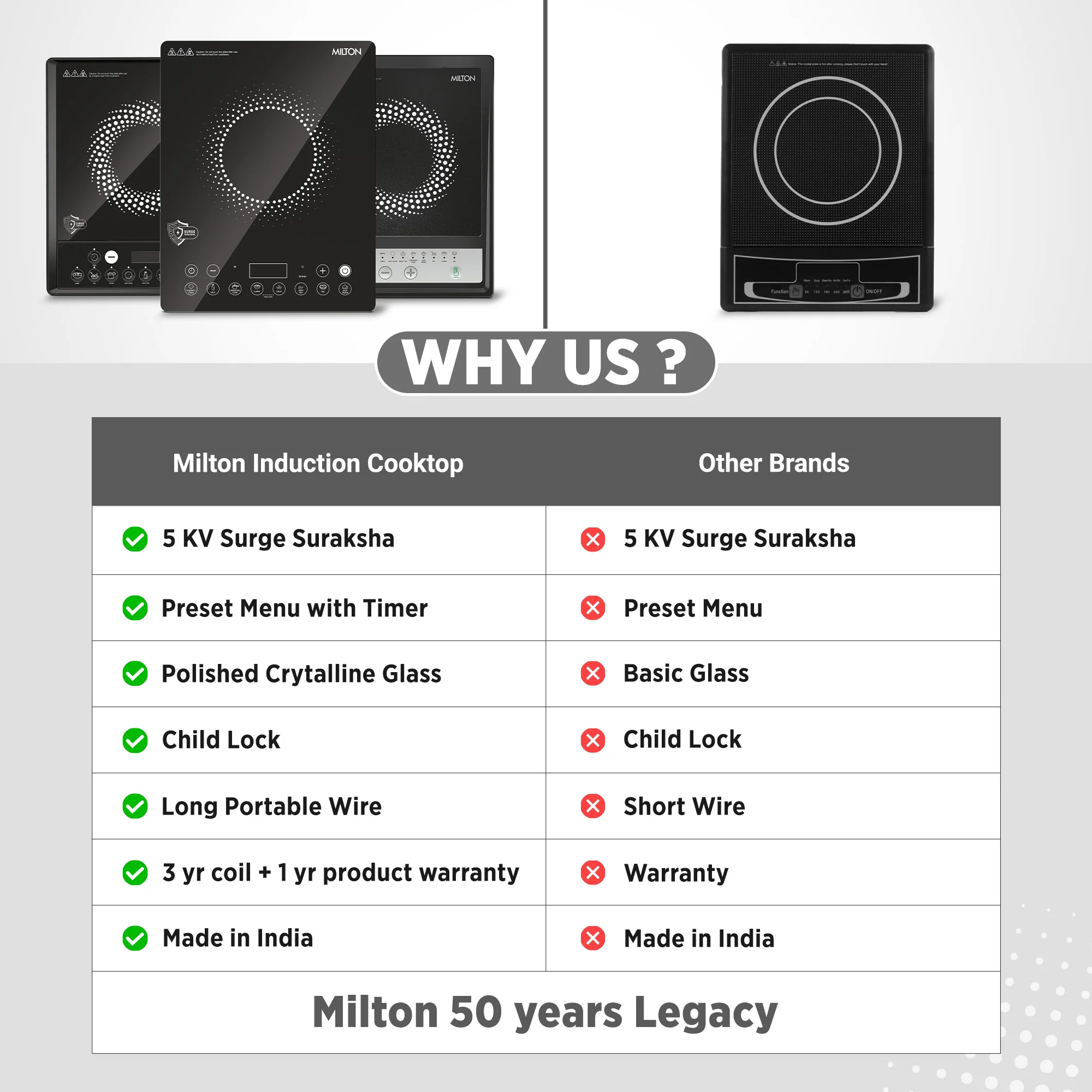 Elio Elite Induction Cooktop (Milton) - Image 8