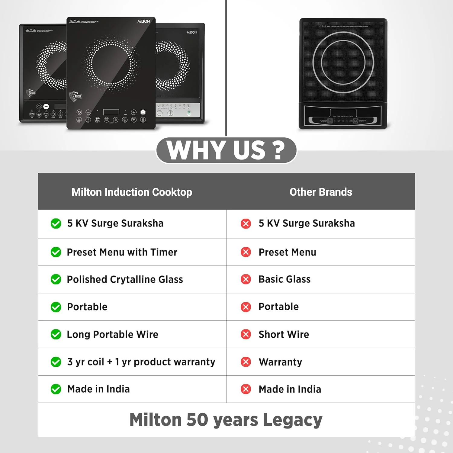 Elio Induction Cooktop (Milton) - Image 7