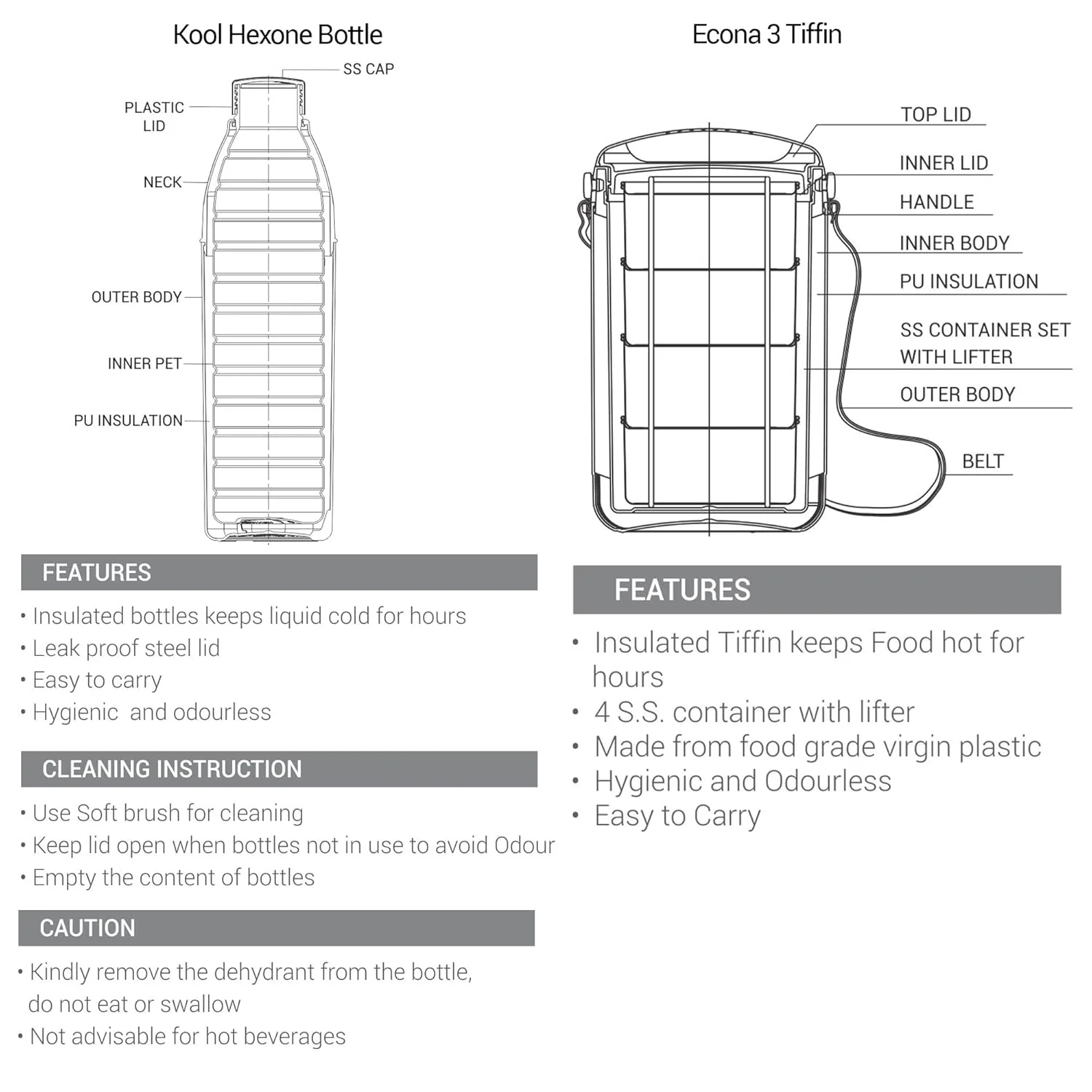 Essential Gift Set (Miton) - Image 7