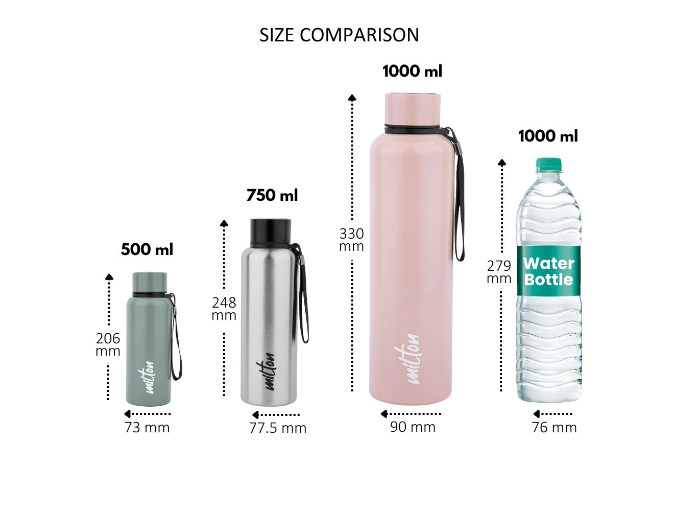 Sun Sand Sea 3D UV Printed Aura Thermosteel Bottle (Milton) - Image 5