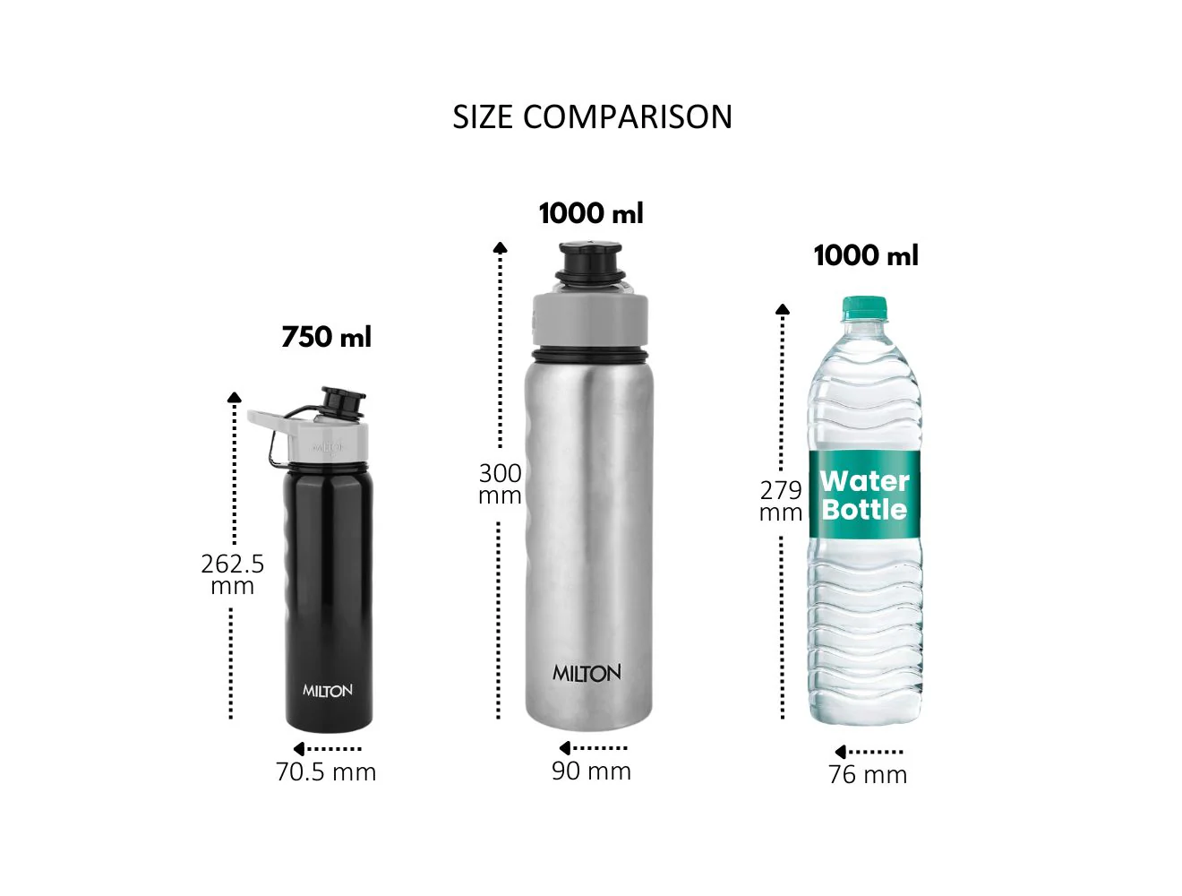 Gripper Stainless Steel Water Bottle (Milton) - Image 5