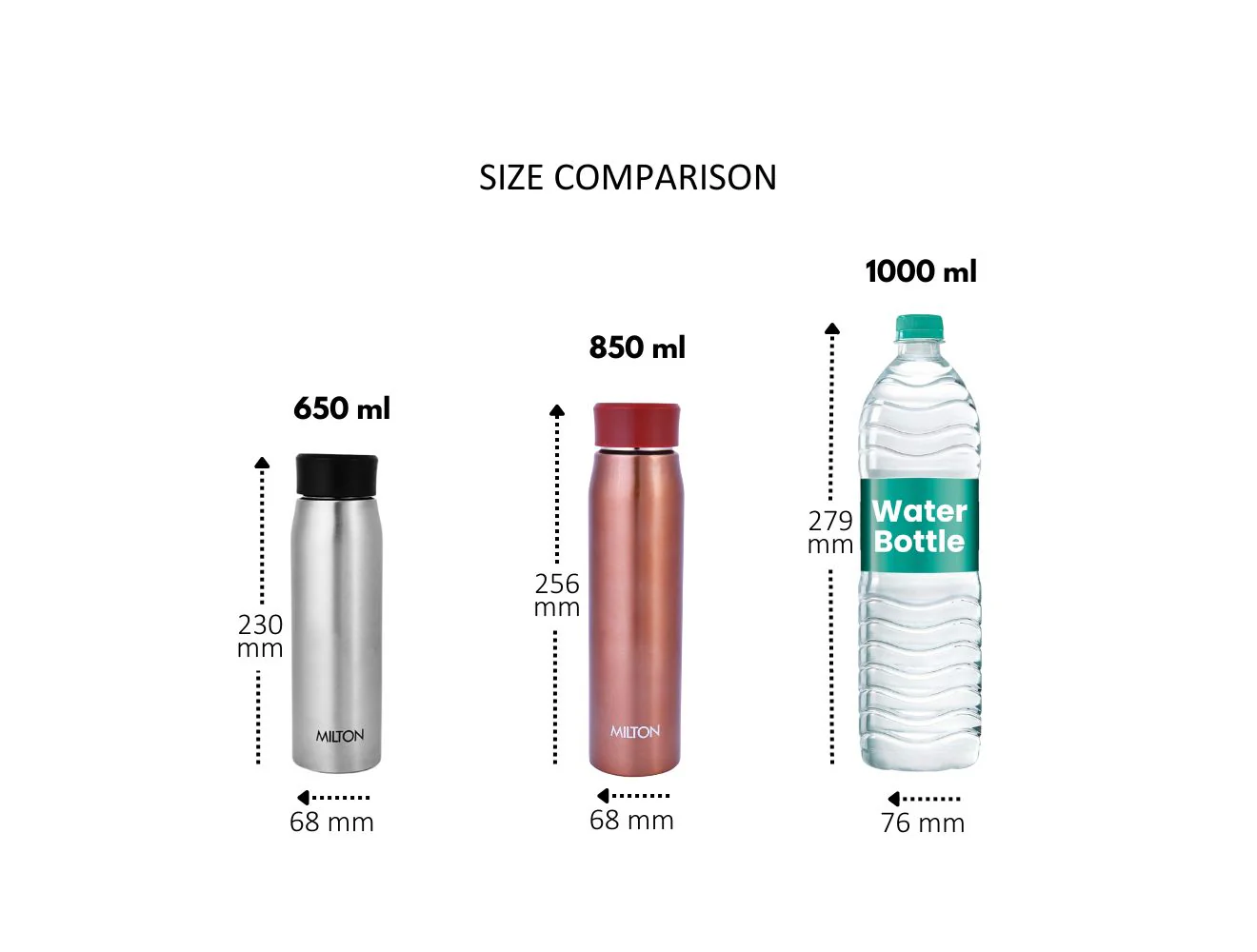 Handy Stainless Steel Bottle (Milton) - Image 3