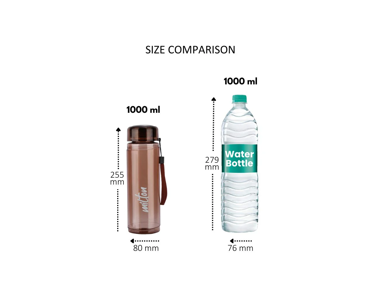 Hector PP Water Bottles (Milton) - Image 5