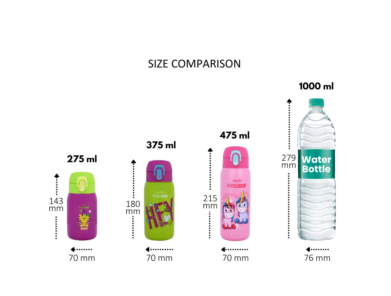 Jolly Leakproof Vacuum Insulated Kids Bottle - Image 4