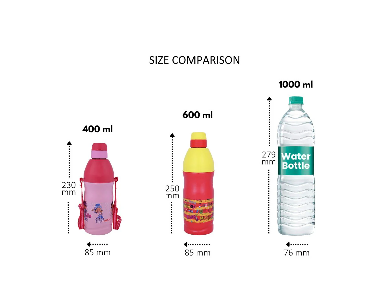 Kool Buddy Kids Water Bottle (Milton) - Image 6