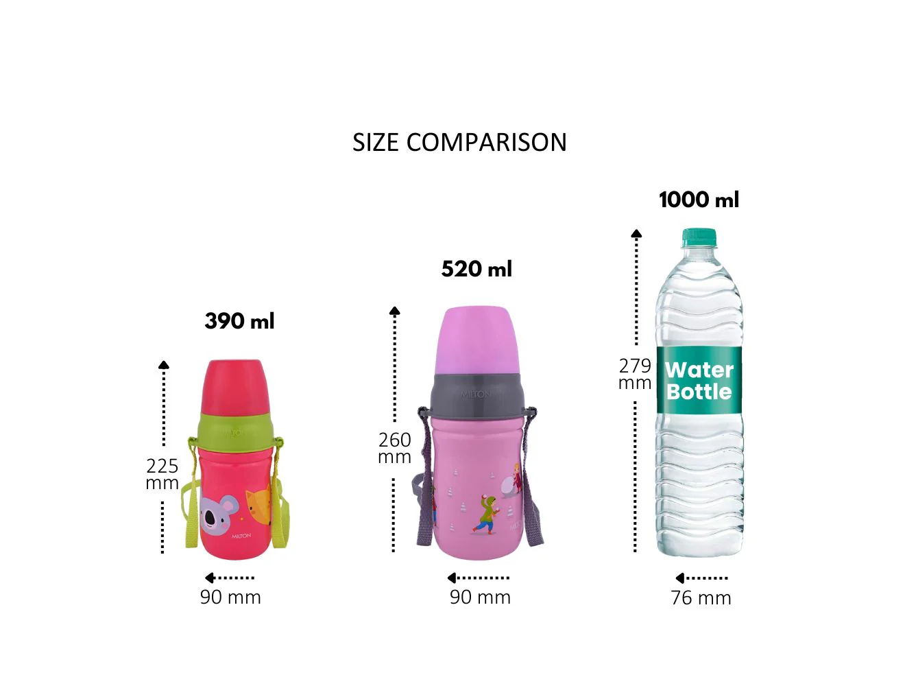 Kool Cheer Kids Water Bottle (Milton) - Image 7