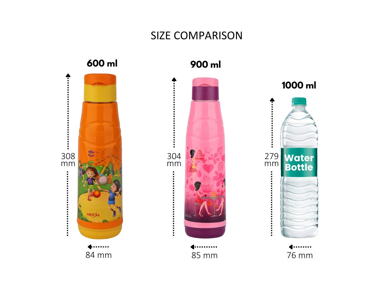 Kool Fun Kids Water Bottle (Milton) - Image 5