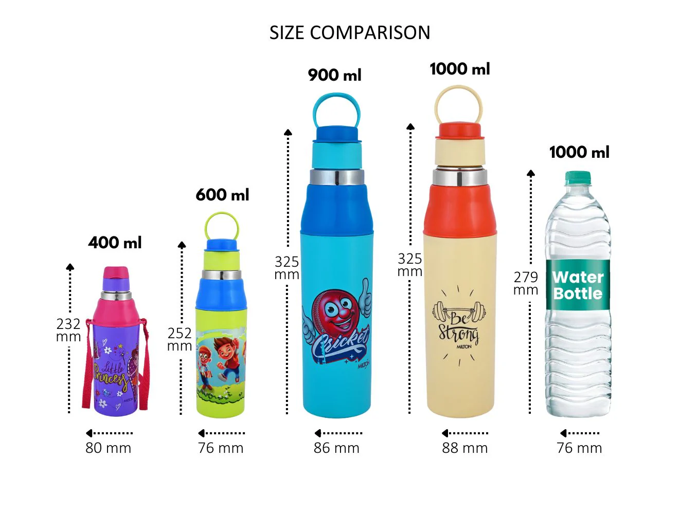 Kool Steelight Stainless Steel Bottle (Milton) - Image 6