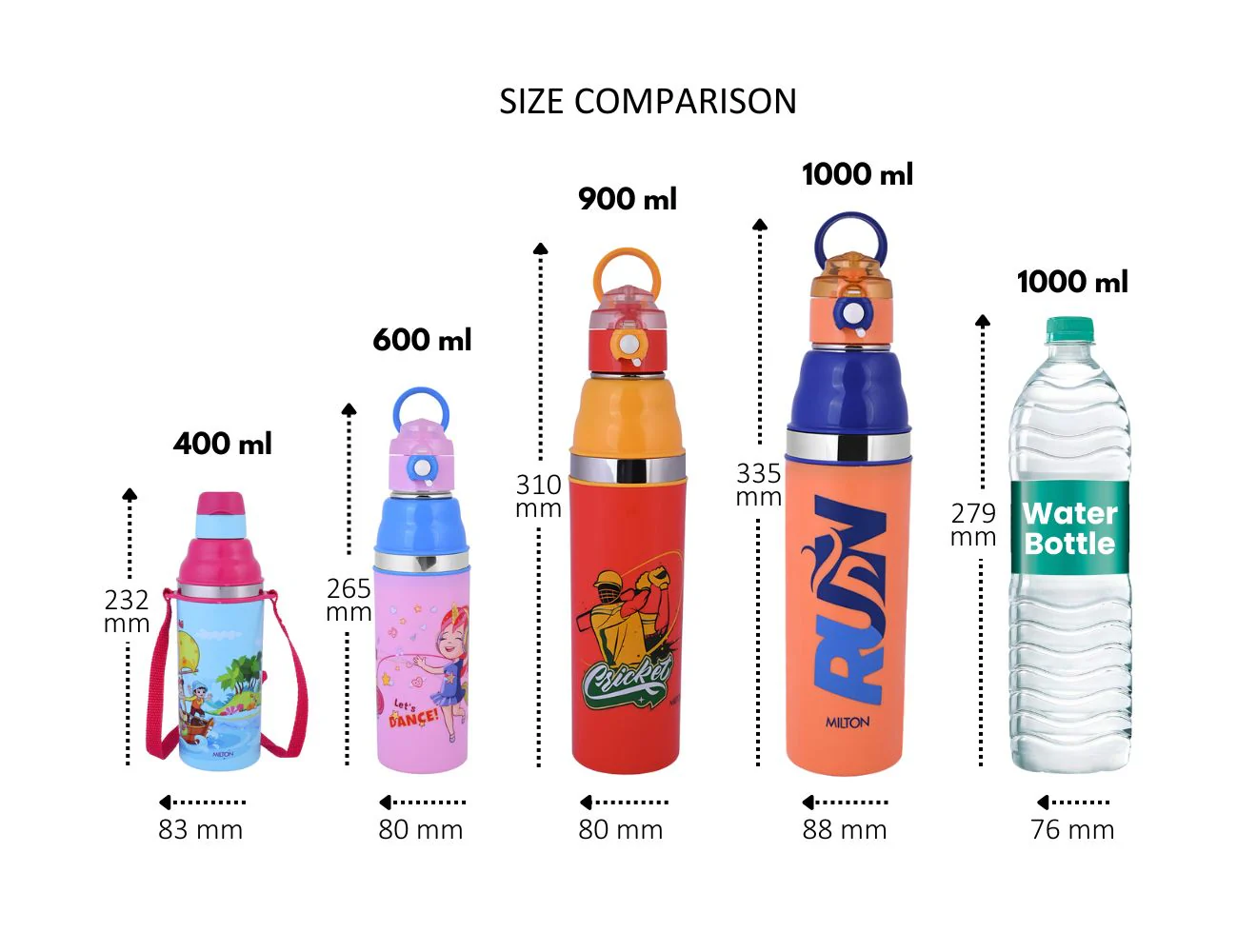 Kool Stunner Kids Water Bottle (Milton) - Image 7