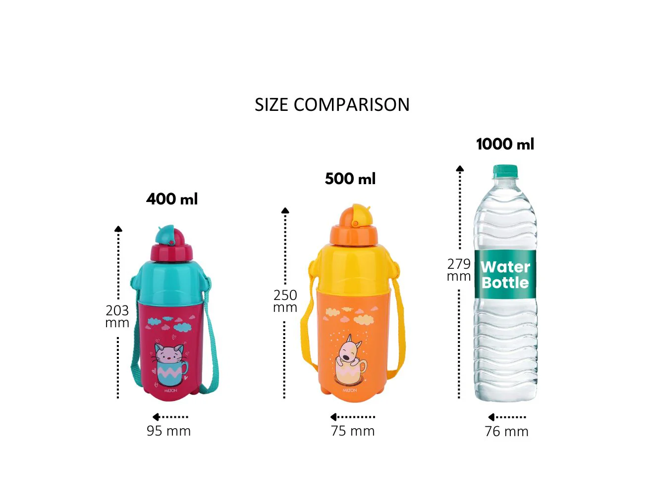 Kool Trendy Bottle (Milton) - Image 6