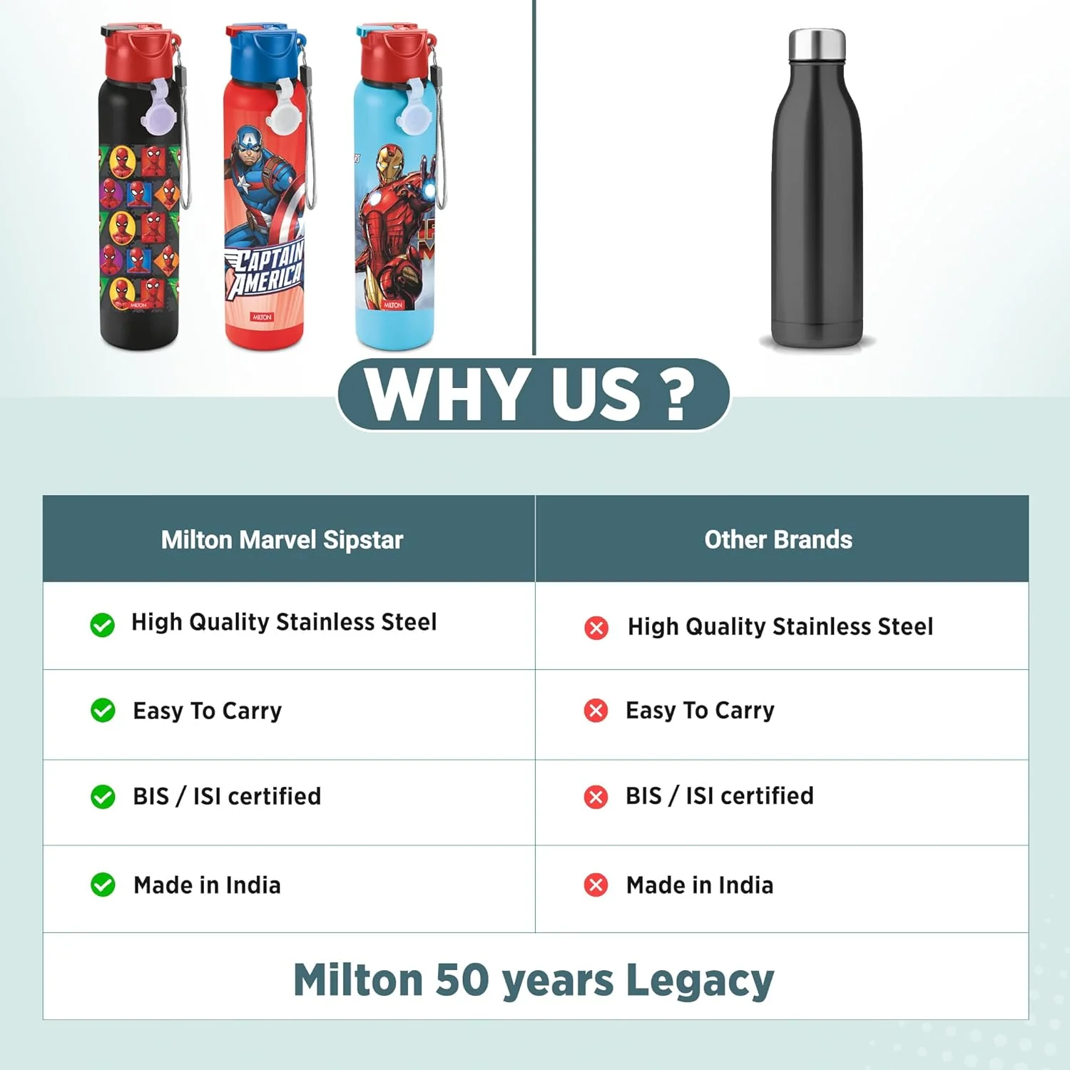 Marvel Sipstar Bottle (Milton) - Image 17