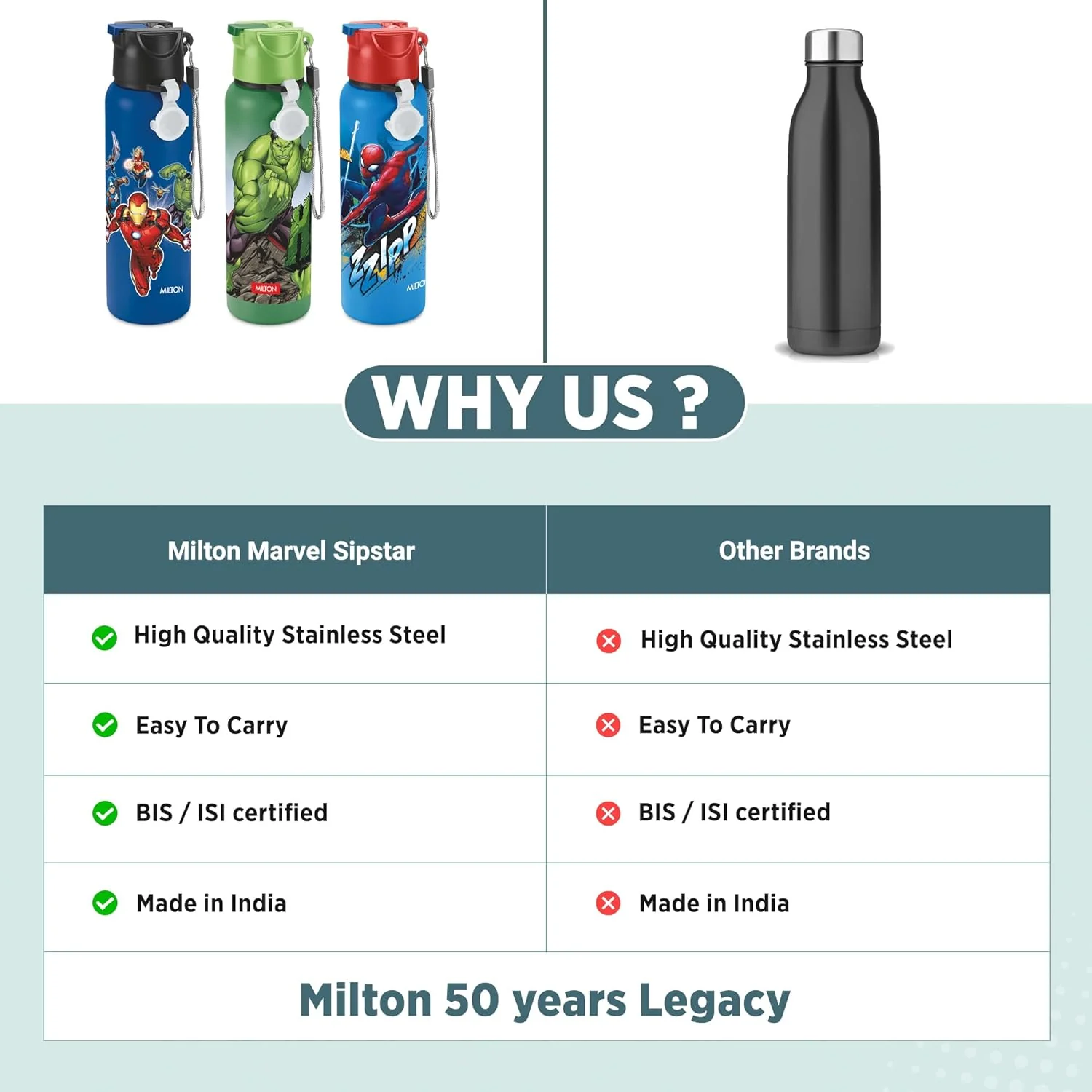 Marvel Sipstar Bottle (Milton) - Image 8