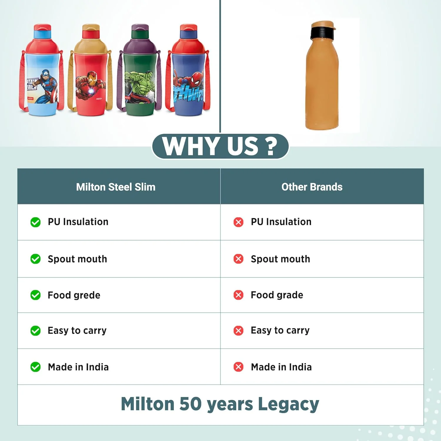 Marvel Slim Steel Insulated Bottle (Milton) - Image 18