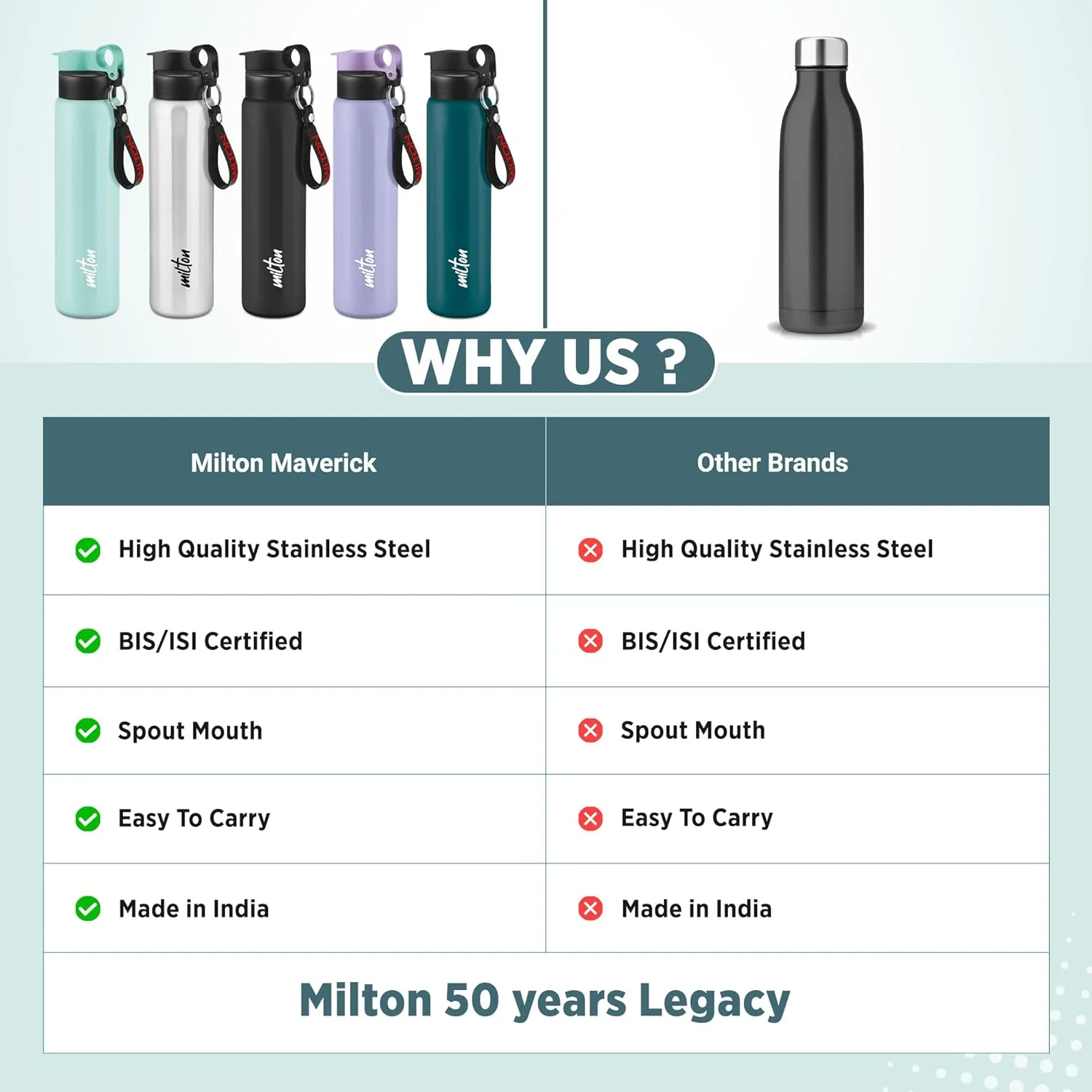 Maverick Bottle (Milton) - Image 10