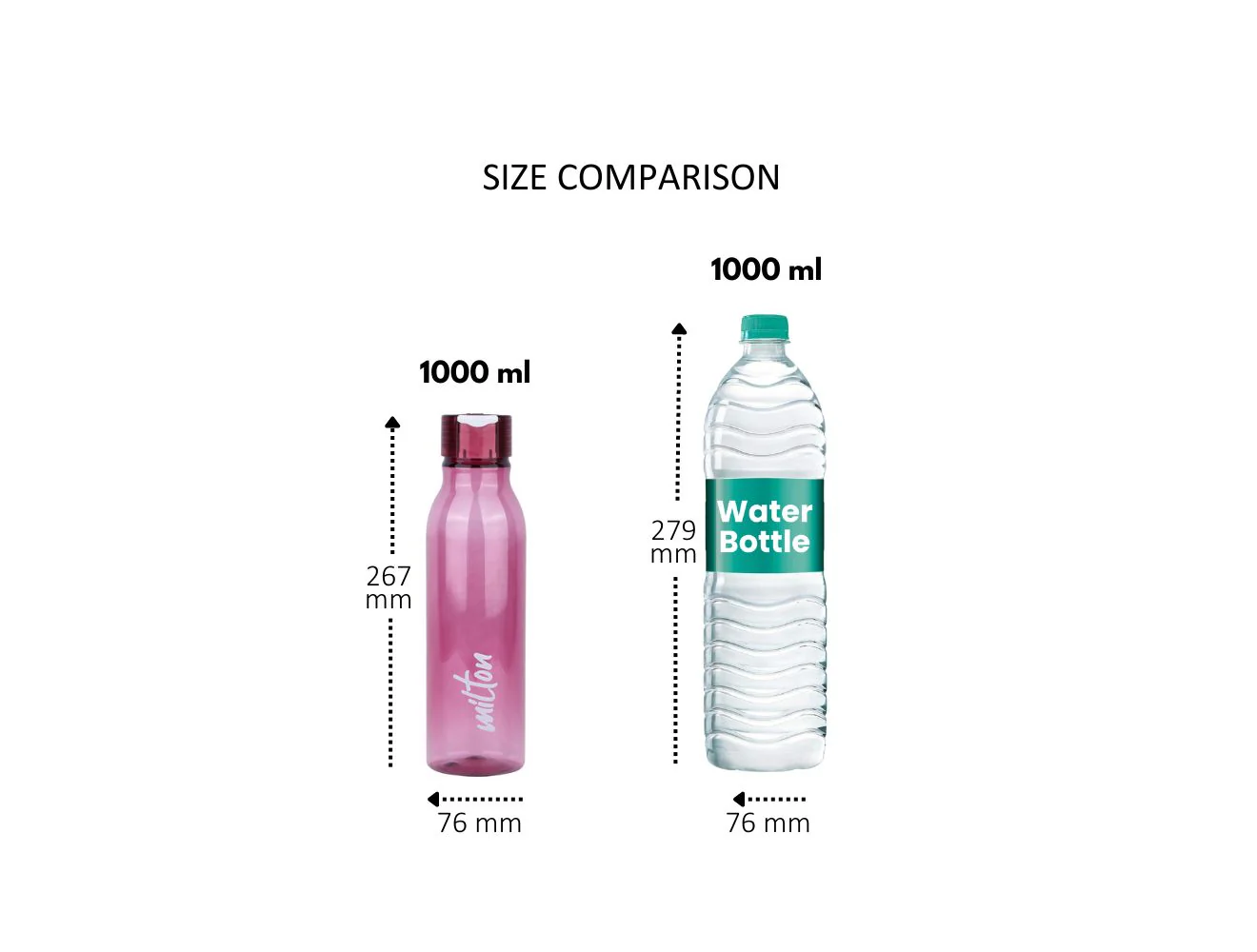Name Tag Water Bottle (Milton) - Image 7