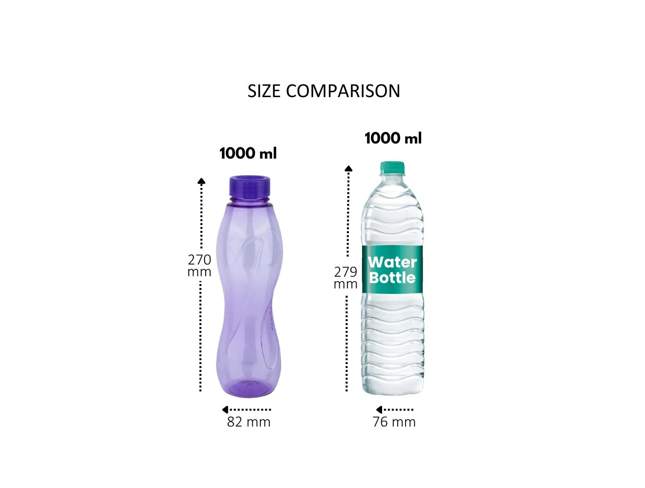 Oscar Pet Bottles Set With Contrasting Lid (Milton) - Image 5