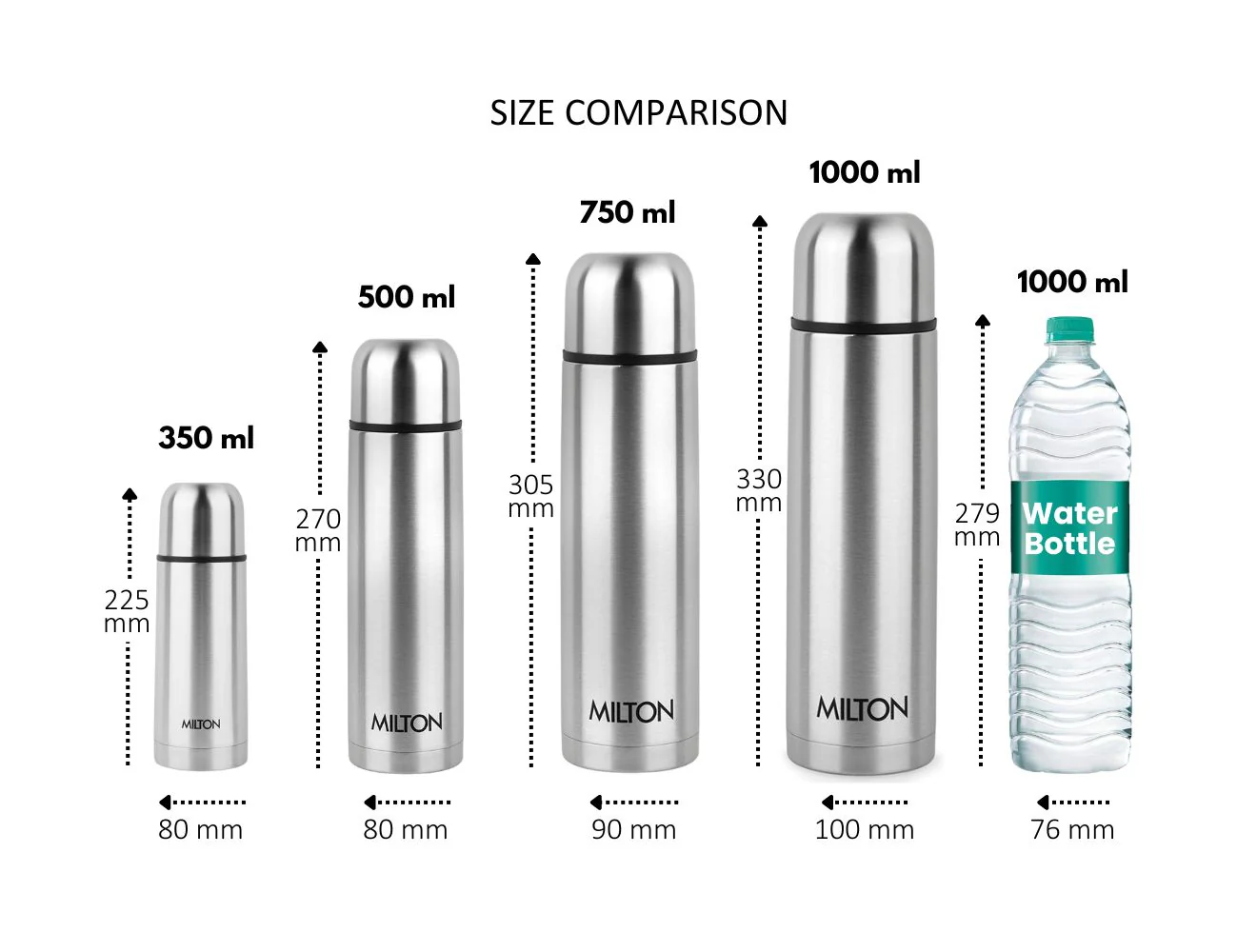 Flip Lid Thermosteel Bottle (Milton) - Image 3
