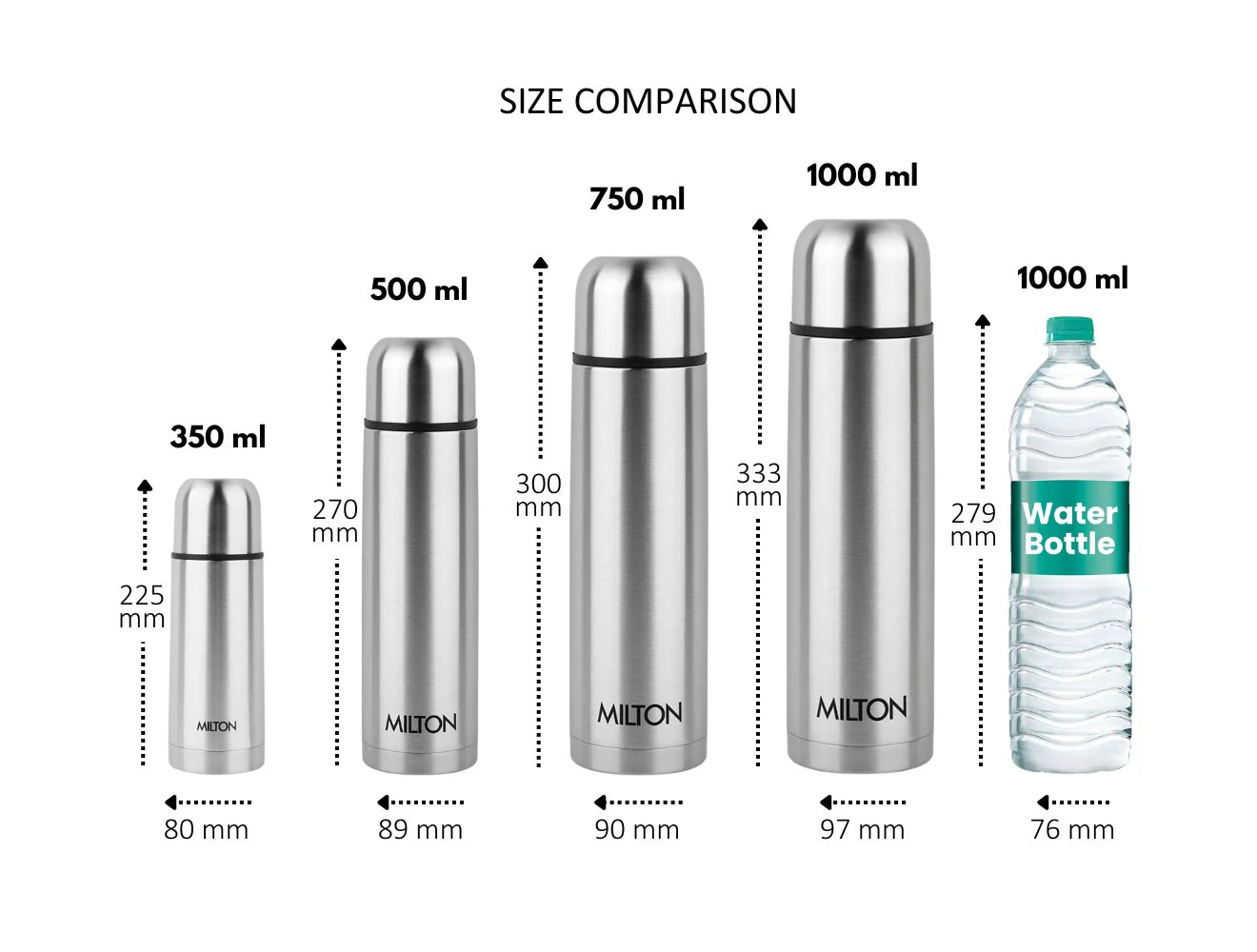 Plain Lid Thermosteel Bottle (Milton) - Image 6