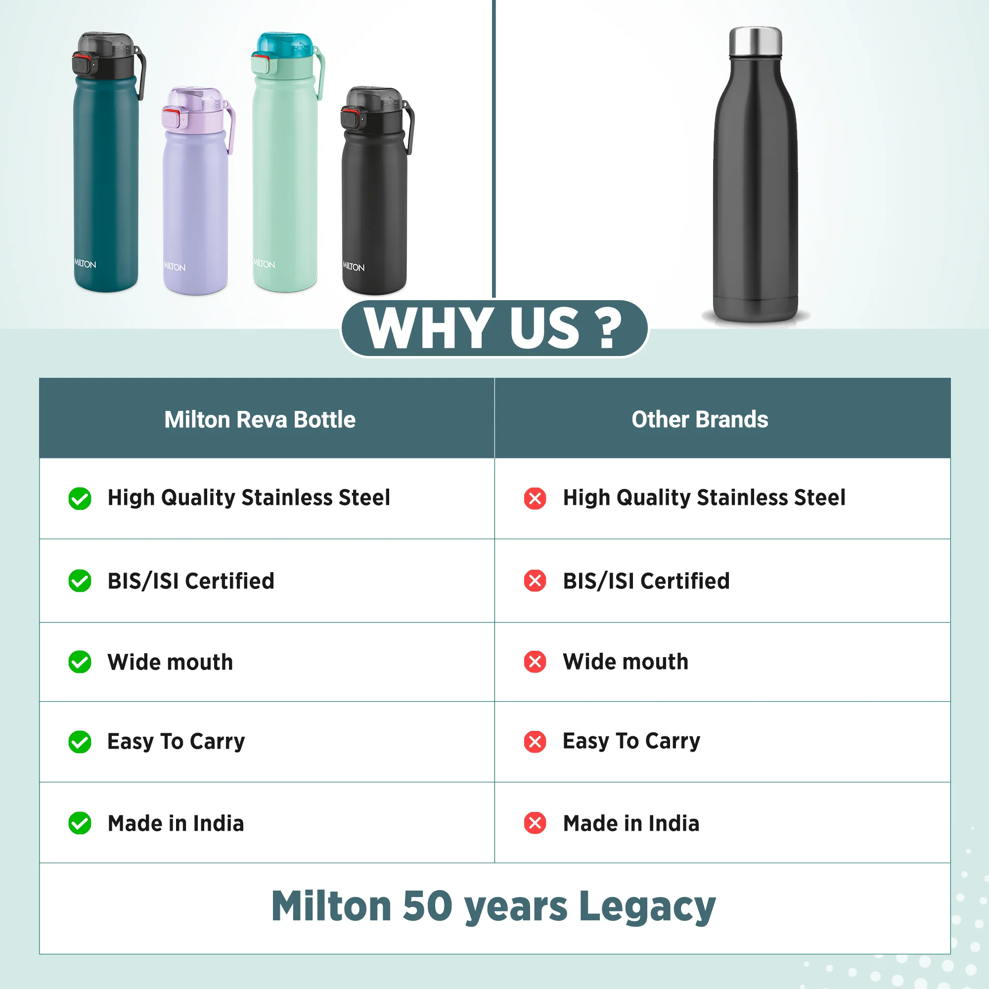 Personalized Reva Stainless Steel Bottle (Milton) - Image 8