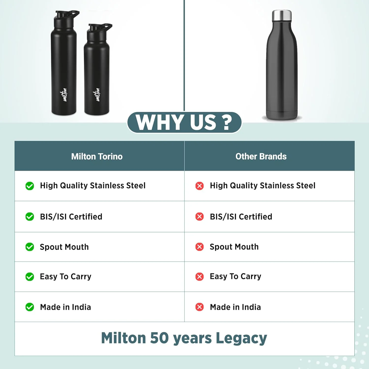 Personalized Torino Stainless Steel Water Bottle (Milton) - Image 8