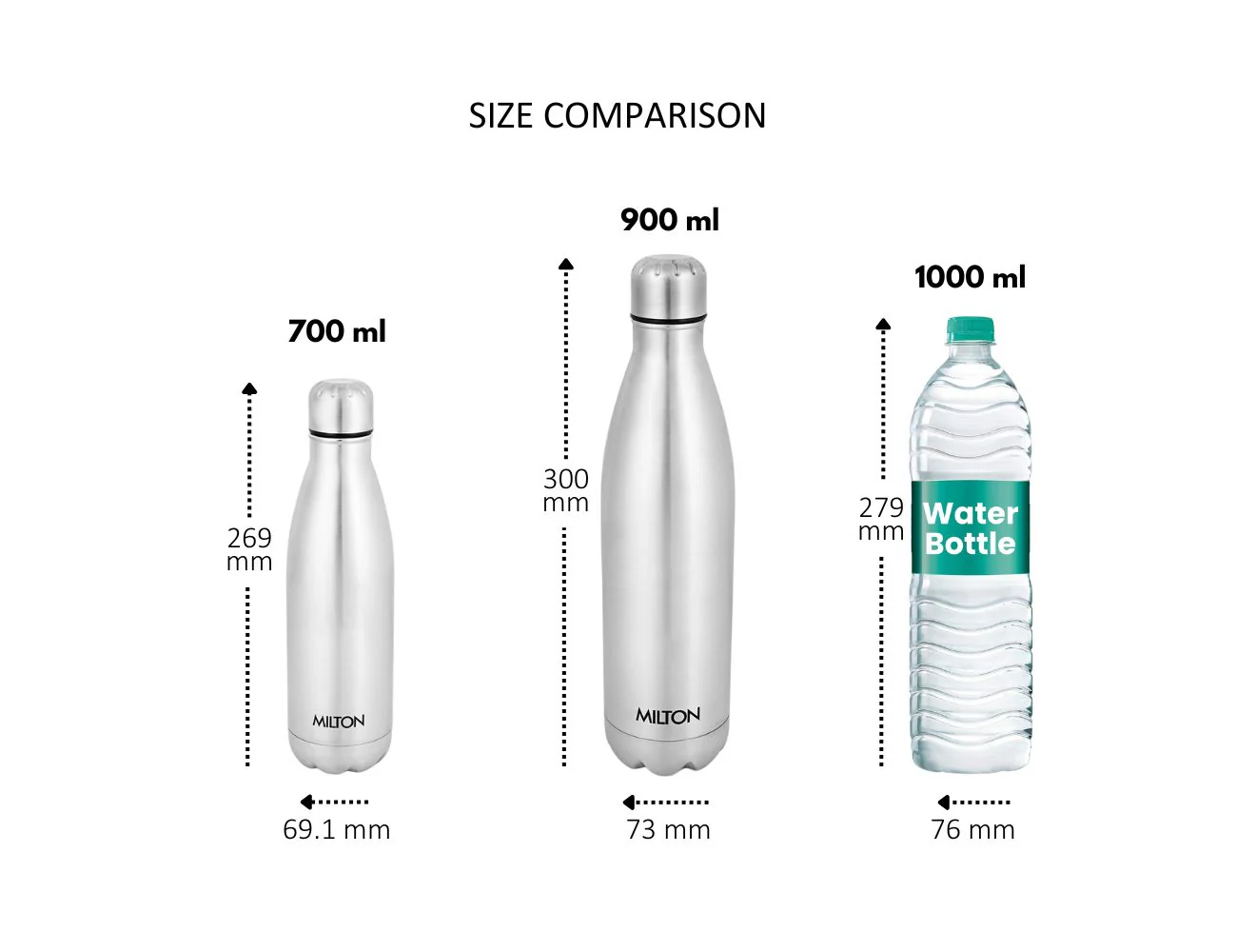 Shine Stainless Steel Bottle (Milton) - Image 3