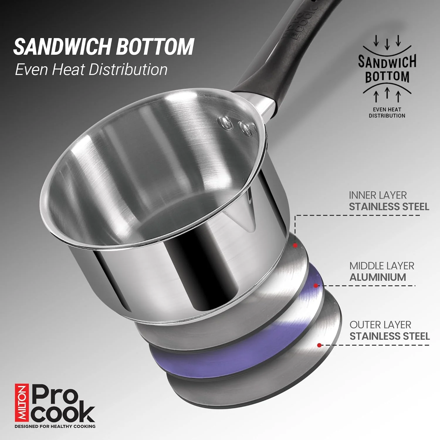 Stainless Steel Sandwich Bottom Induction 4 pcs Kitchen Set (Procook By Milton) - Image 4