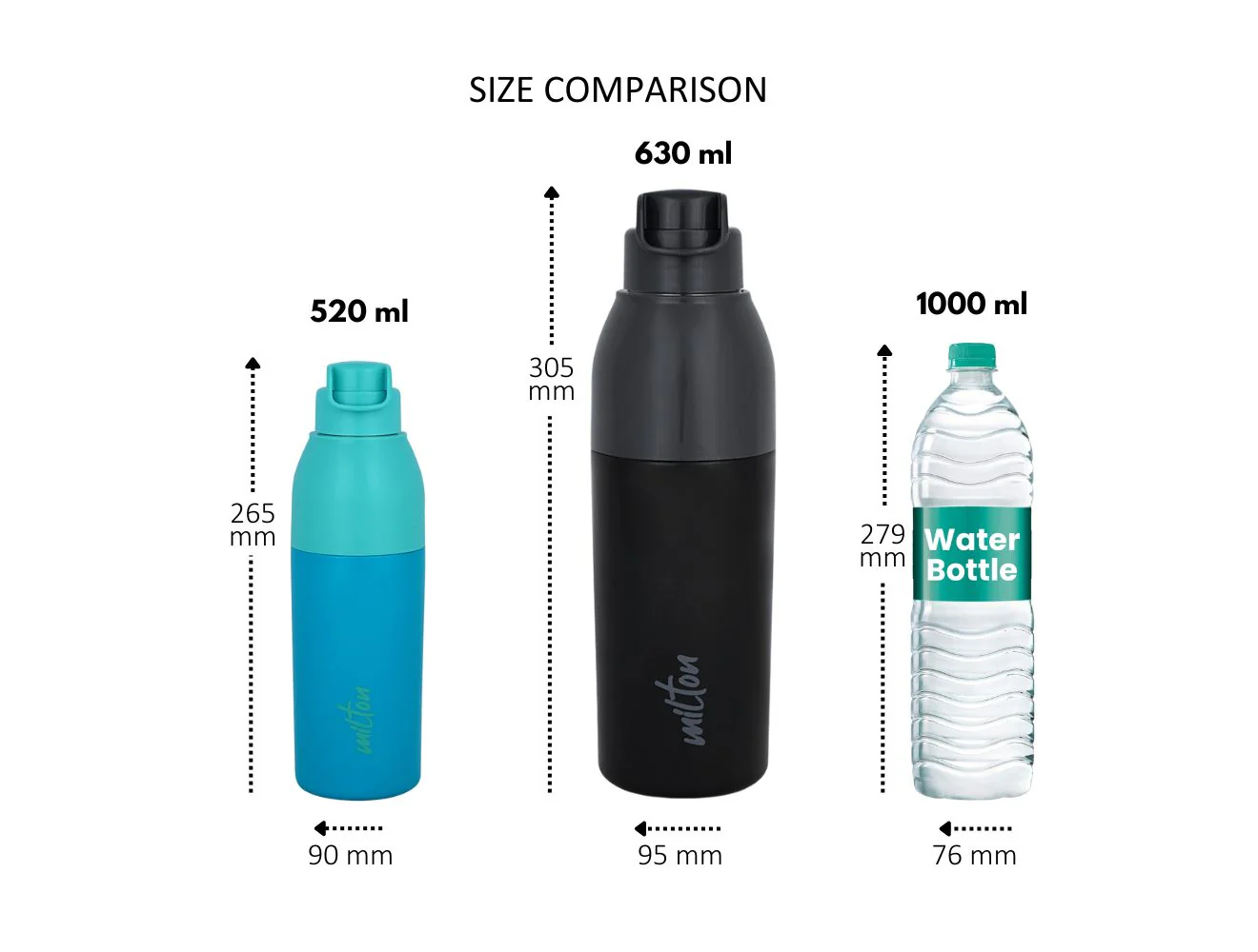Steel Convey Insulated Water Bottle (Milton) - Image 6