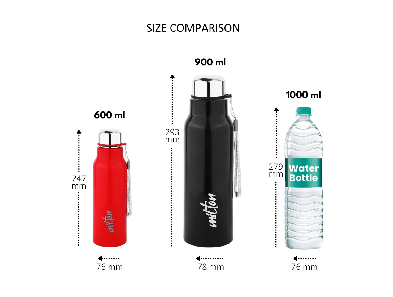 Steel Fit Water Bottle (Milton) - Image 6