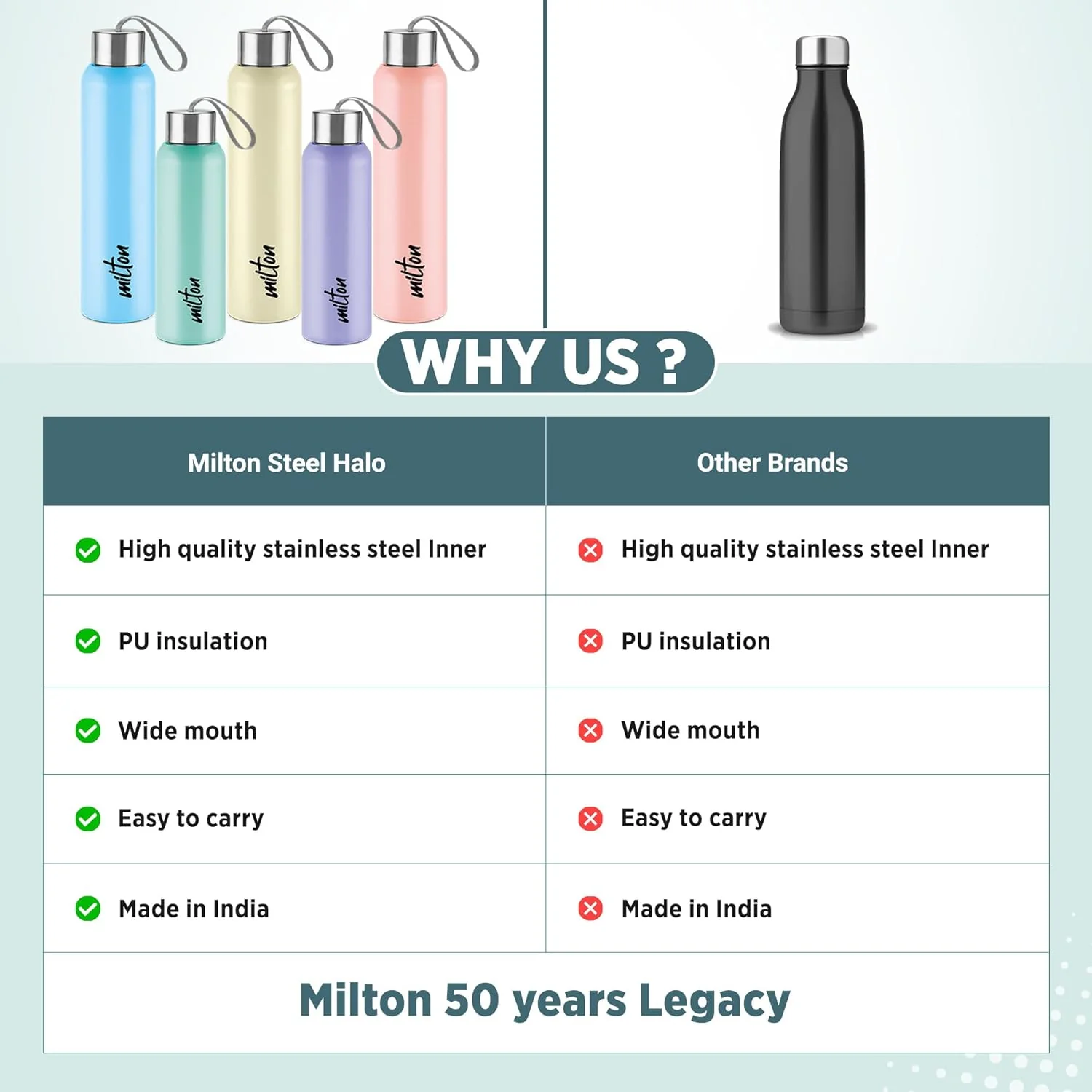 Steel Halo Water Bottle (Milton) - Image 7