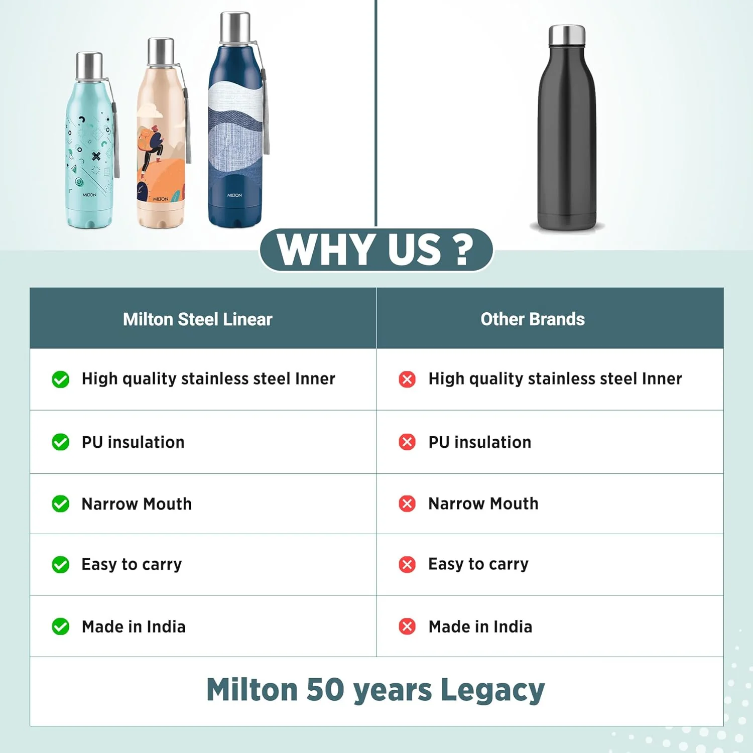 Steel Linear Insulated Water Bottle (Milton) - Image 13