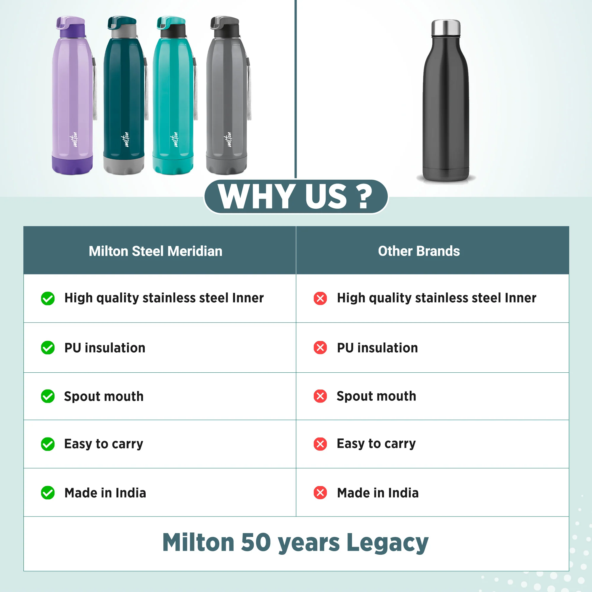 Steel Meridian Insulated Water Bottle (Milton) - Image 38