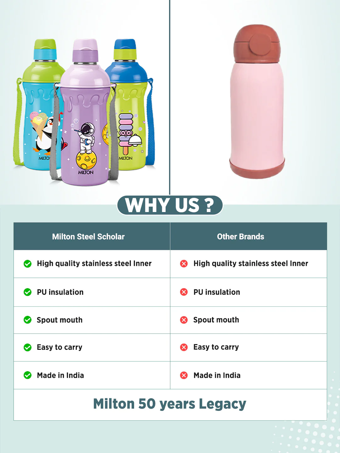 Steel Scholar Water Bottle (Milton) - Image 5
