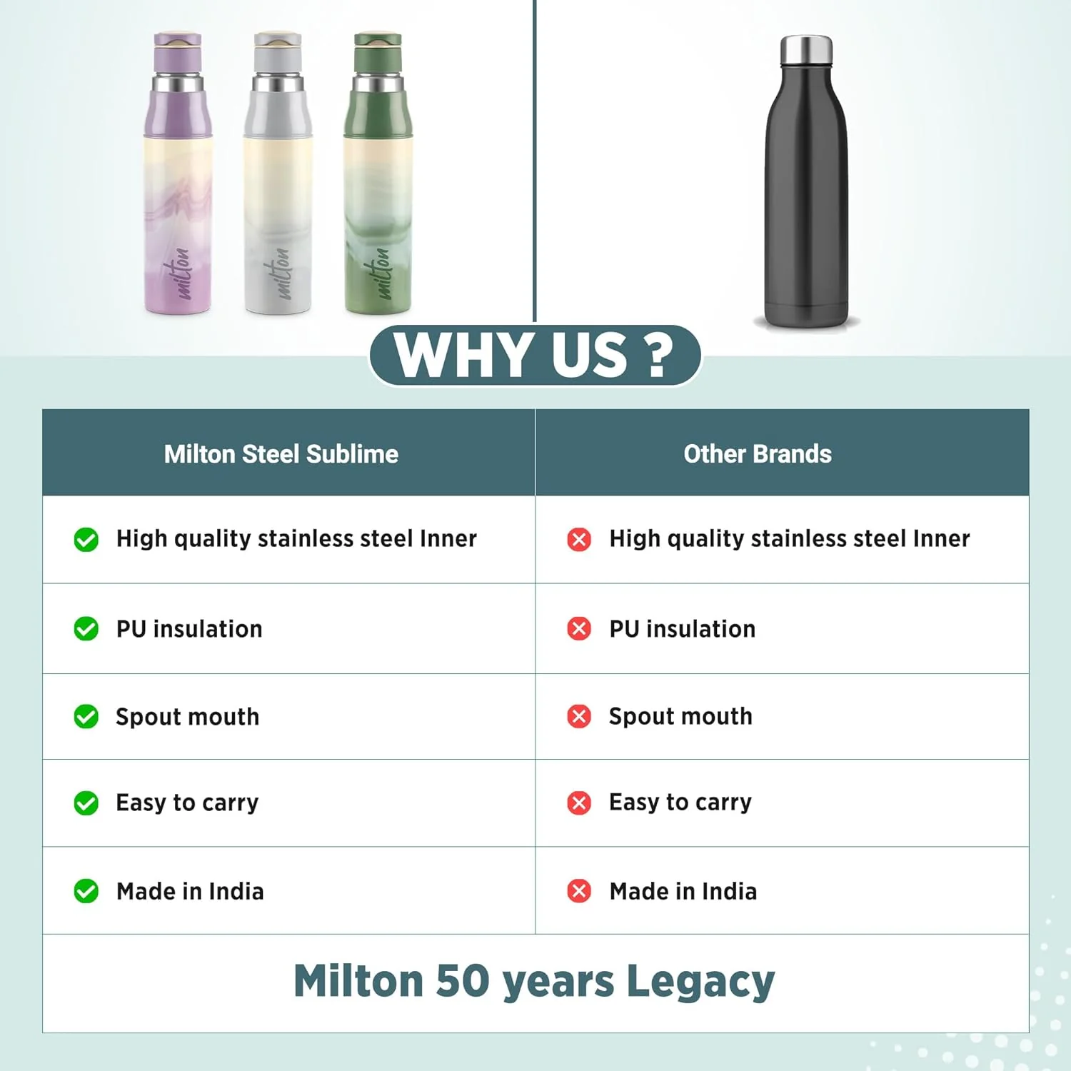 Steel Sublime Insulated Water Bottle (Milton) - Image 7