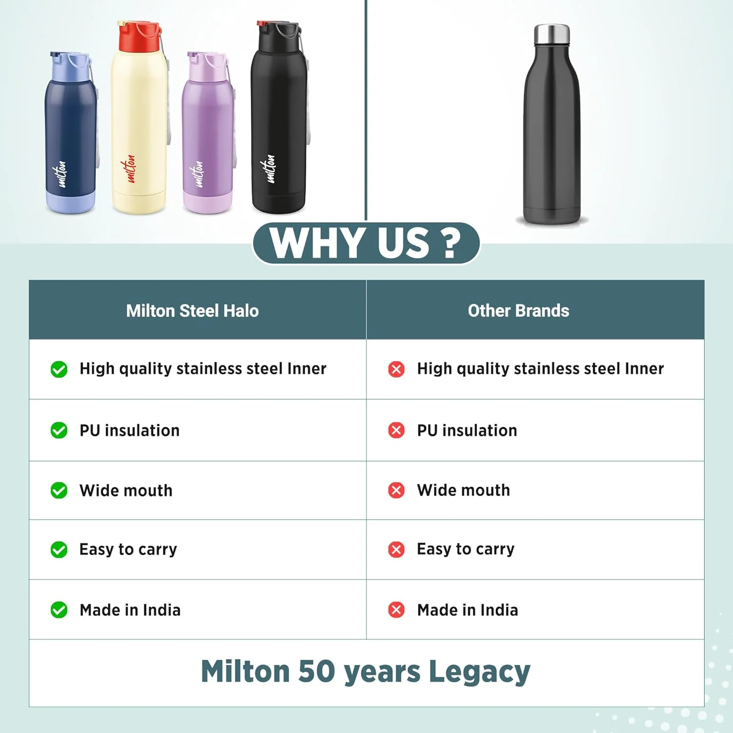 Steel Swag Insulated Water Bottle (Milton) - Image 9