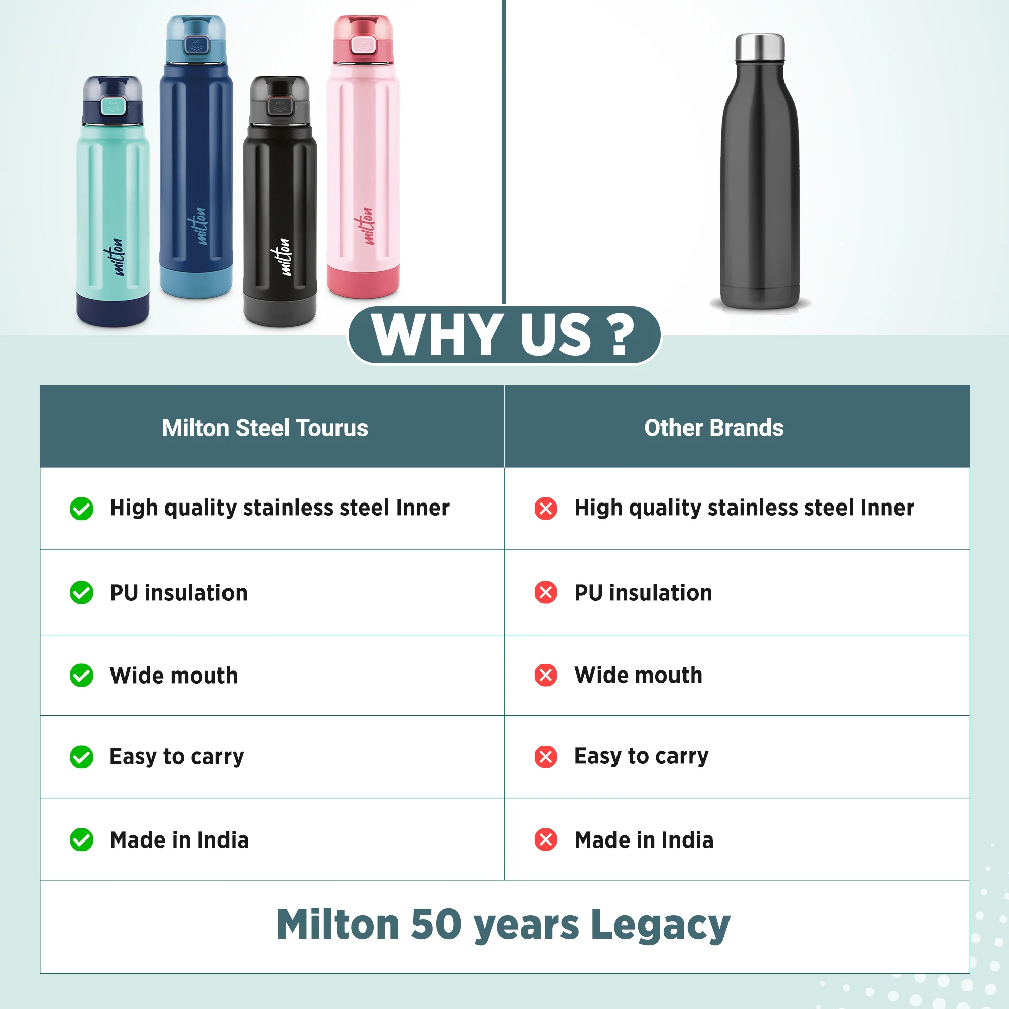 Steel Taurus Water Bottle (Milton) - Image 10