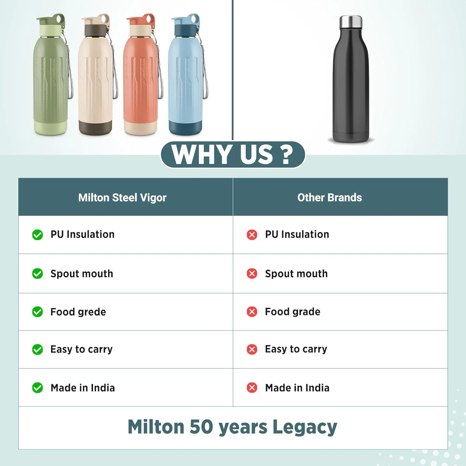 Steel Vigor Insulated Water Bottle (Milton) - Image 9