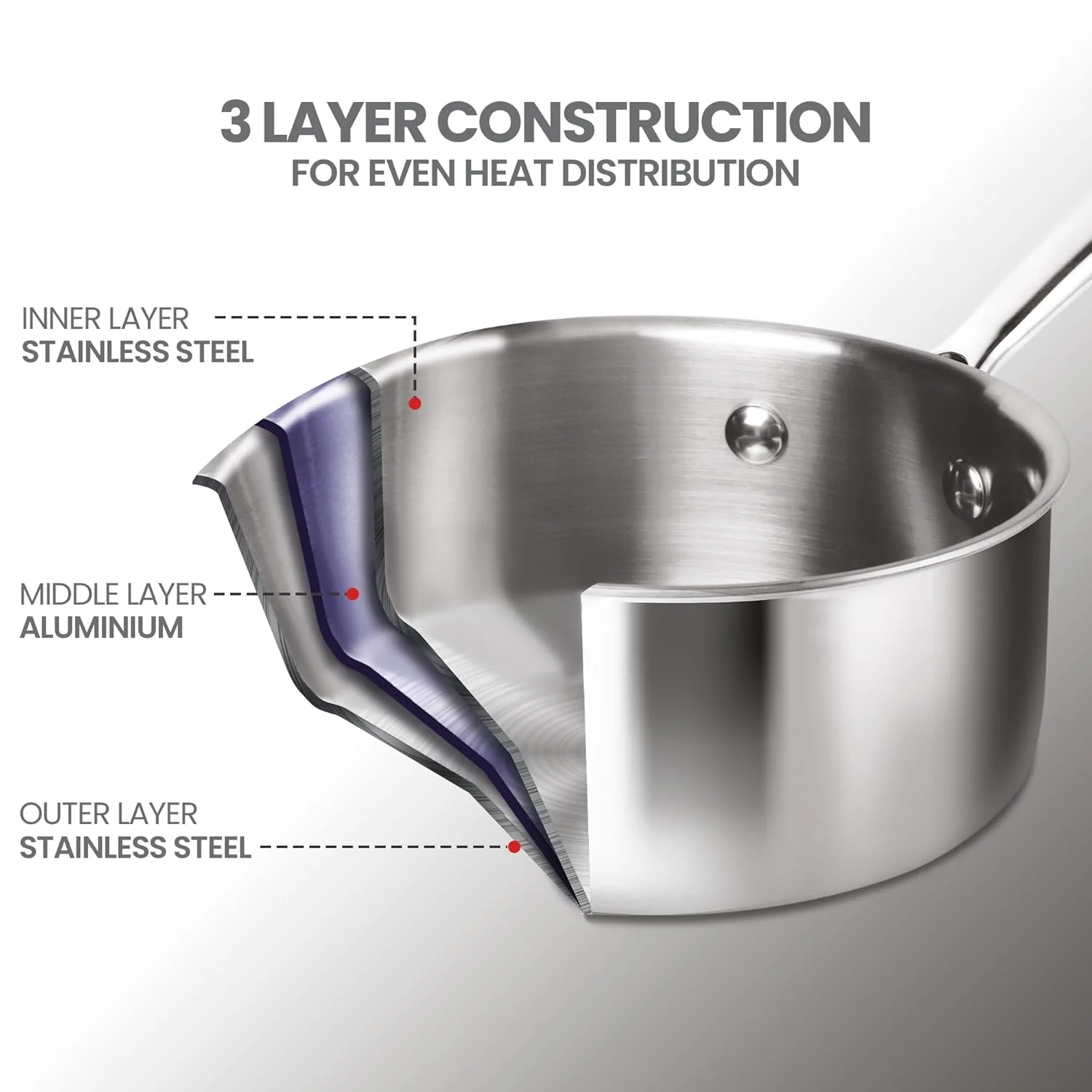 Triply Stainless Steel 4 Pc Induction Cookware Set (Procook By Milton) - Image 7