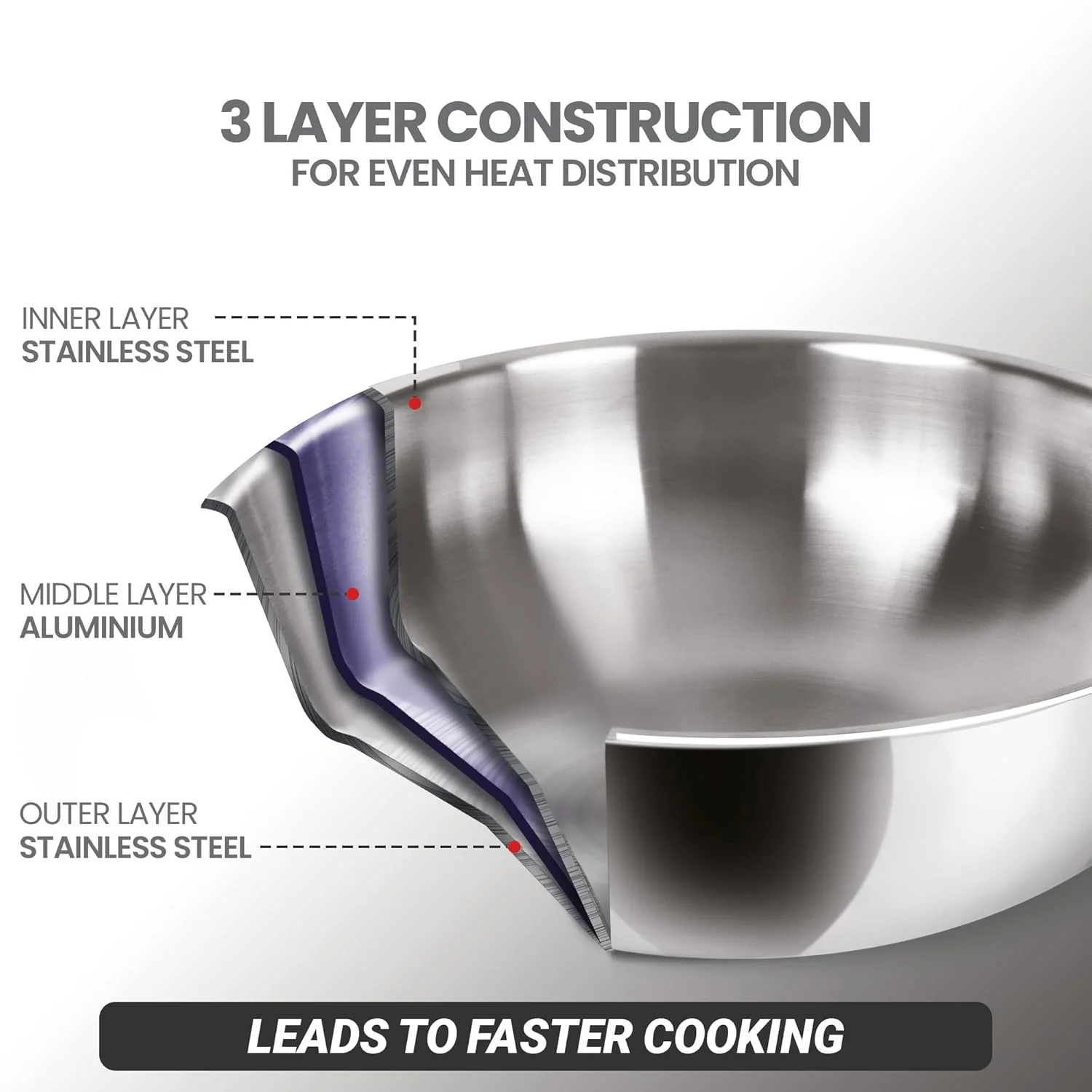 Triply Stainless Steel Cookware Set with Detachable Handle - Image 6