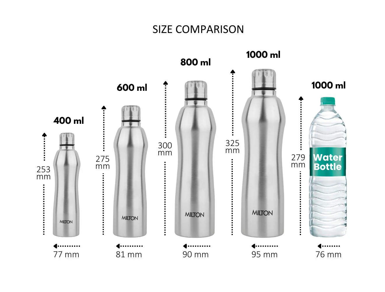 Verve Thermosteel Bottle (Milton) - Image 4