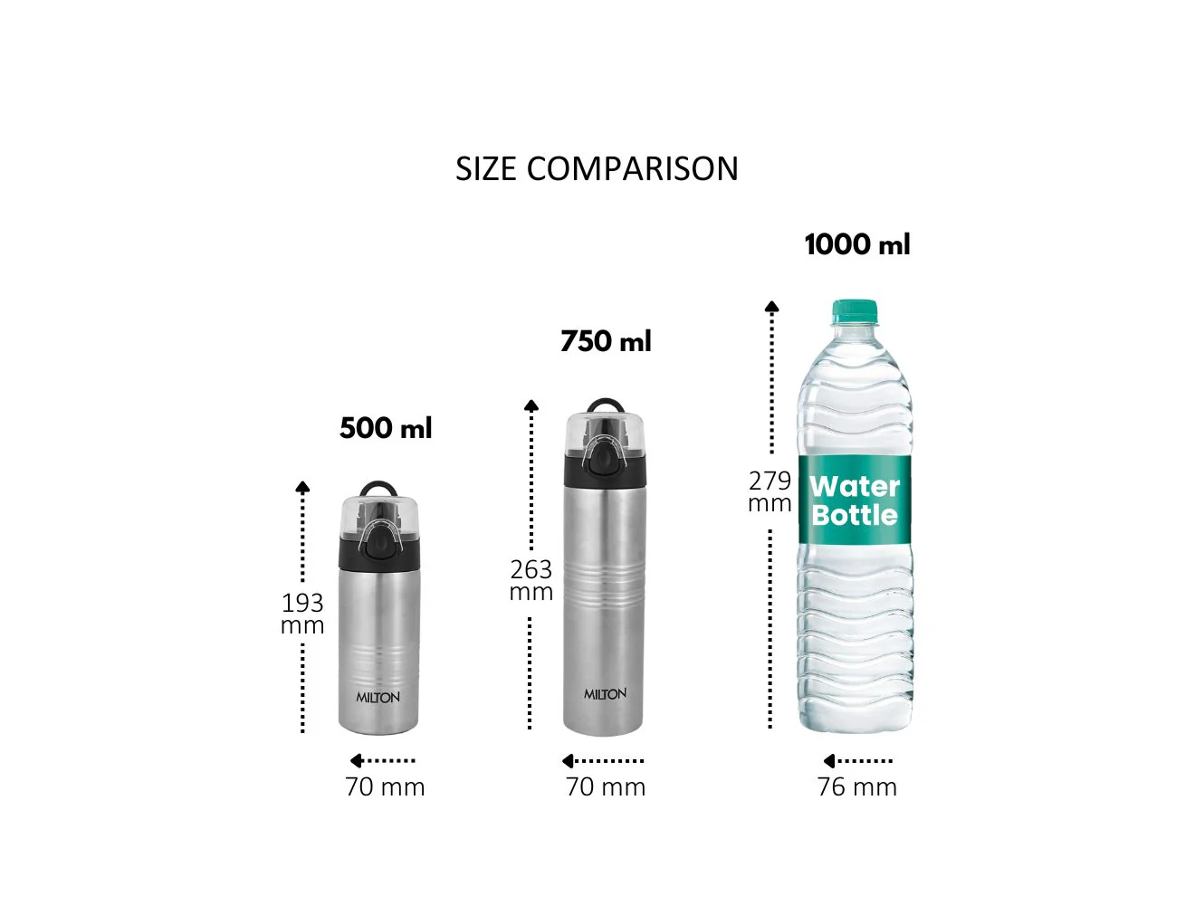 Vogue Stainless Steel Bottle (Milton) - Image 4