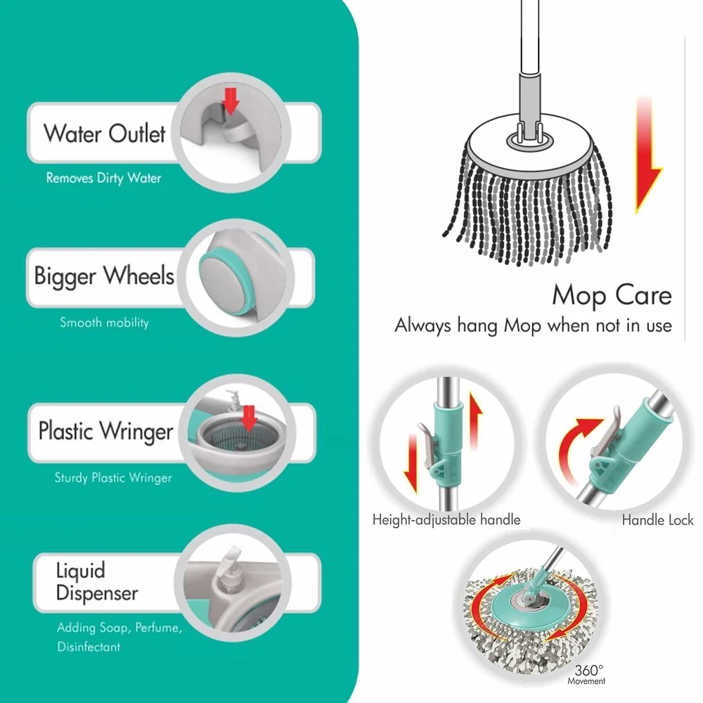 Wave Spin Mop (Spotzero by Milton) - Image 3